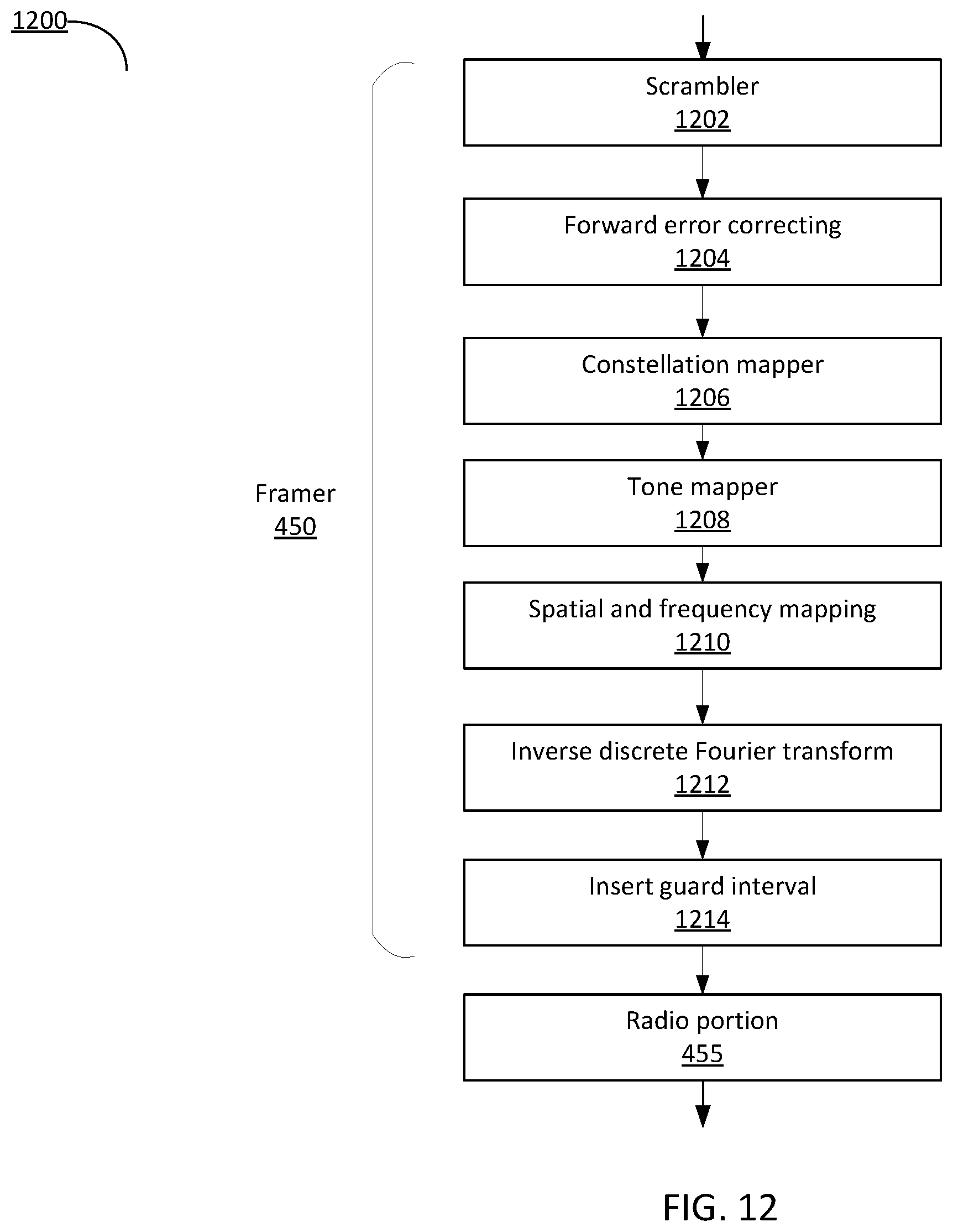 Patent US12348296 Figure 12 – EHT-SIG detection with various diversity schemes