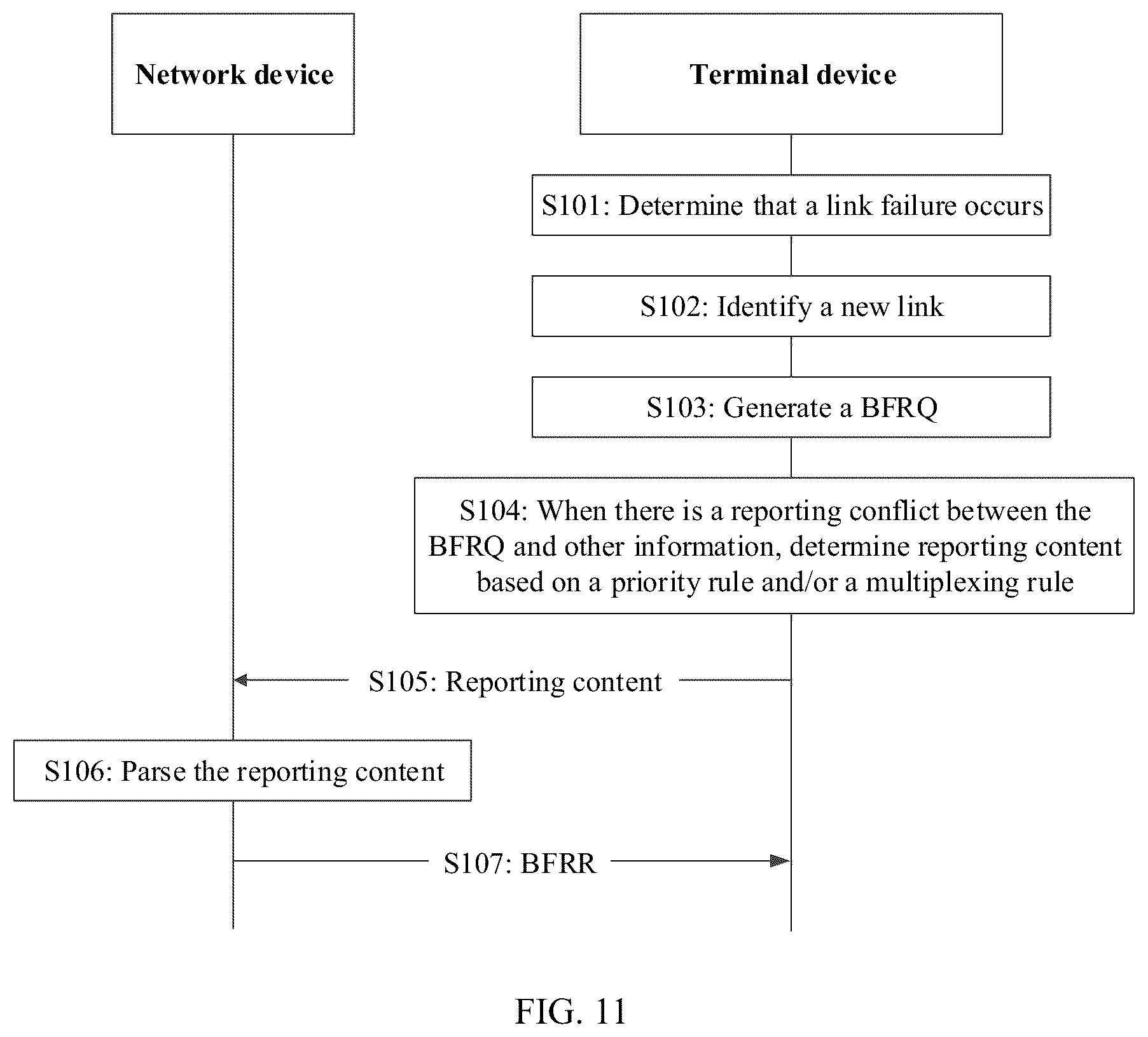 Patent US12348297 Figure 7 – Information reporting method and apparatus