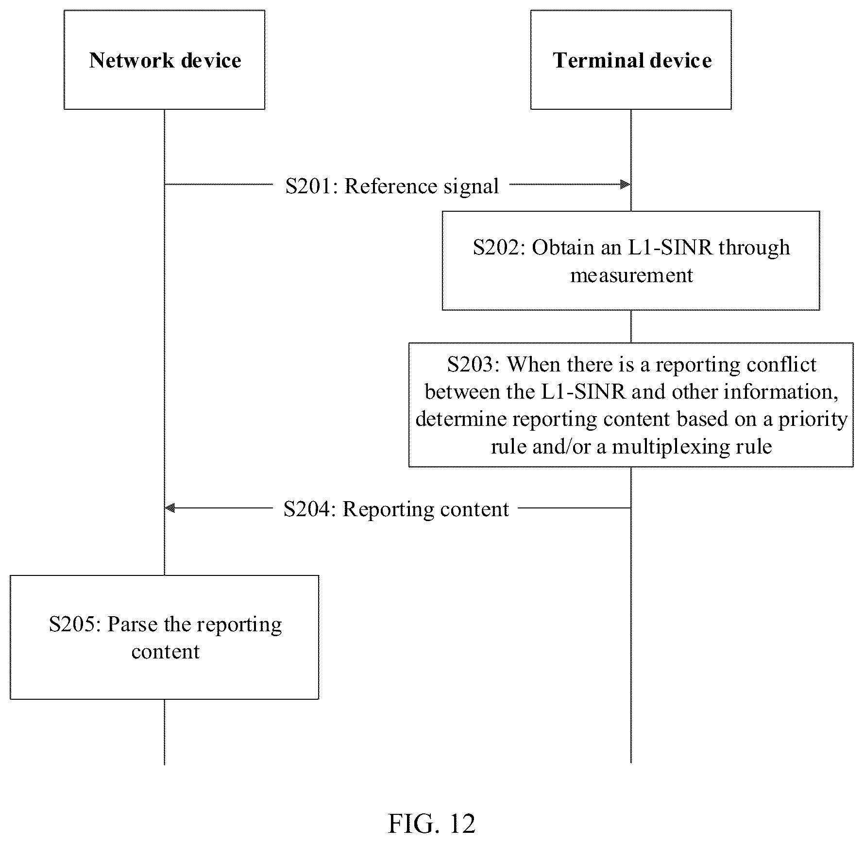 Patent US12348297 Figure 8 – Information reporting method and apparatus