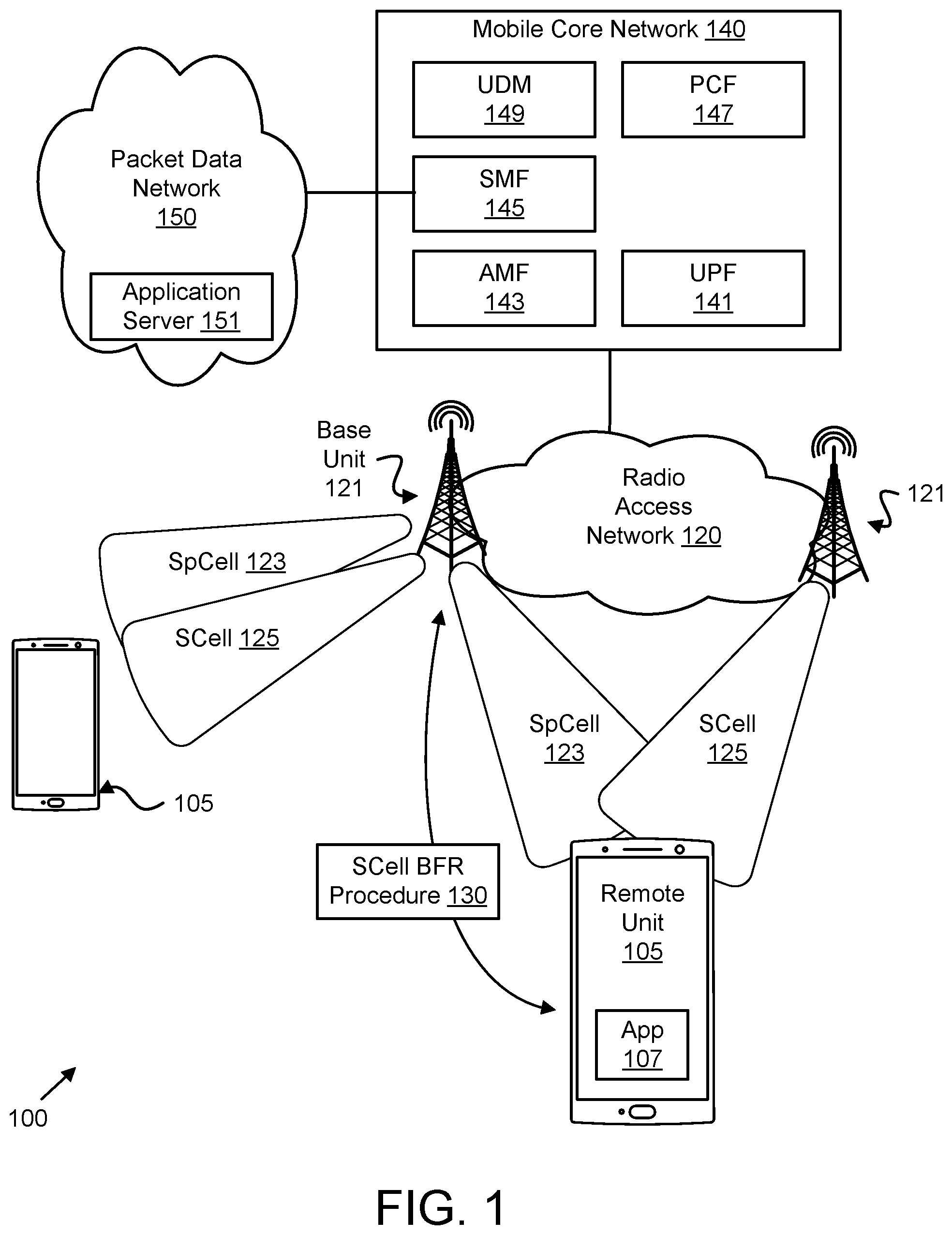 Patent US12348298 Figure 1 – SCell beam failure recovery