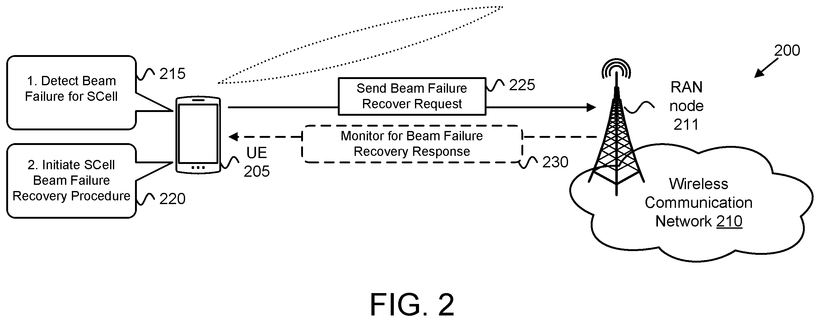 Patent US12348298 Figure 2 – SCell beam failure recovery