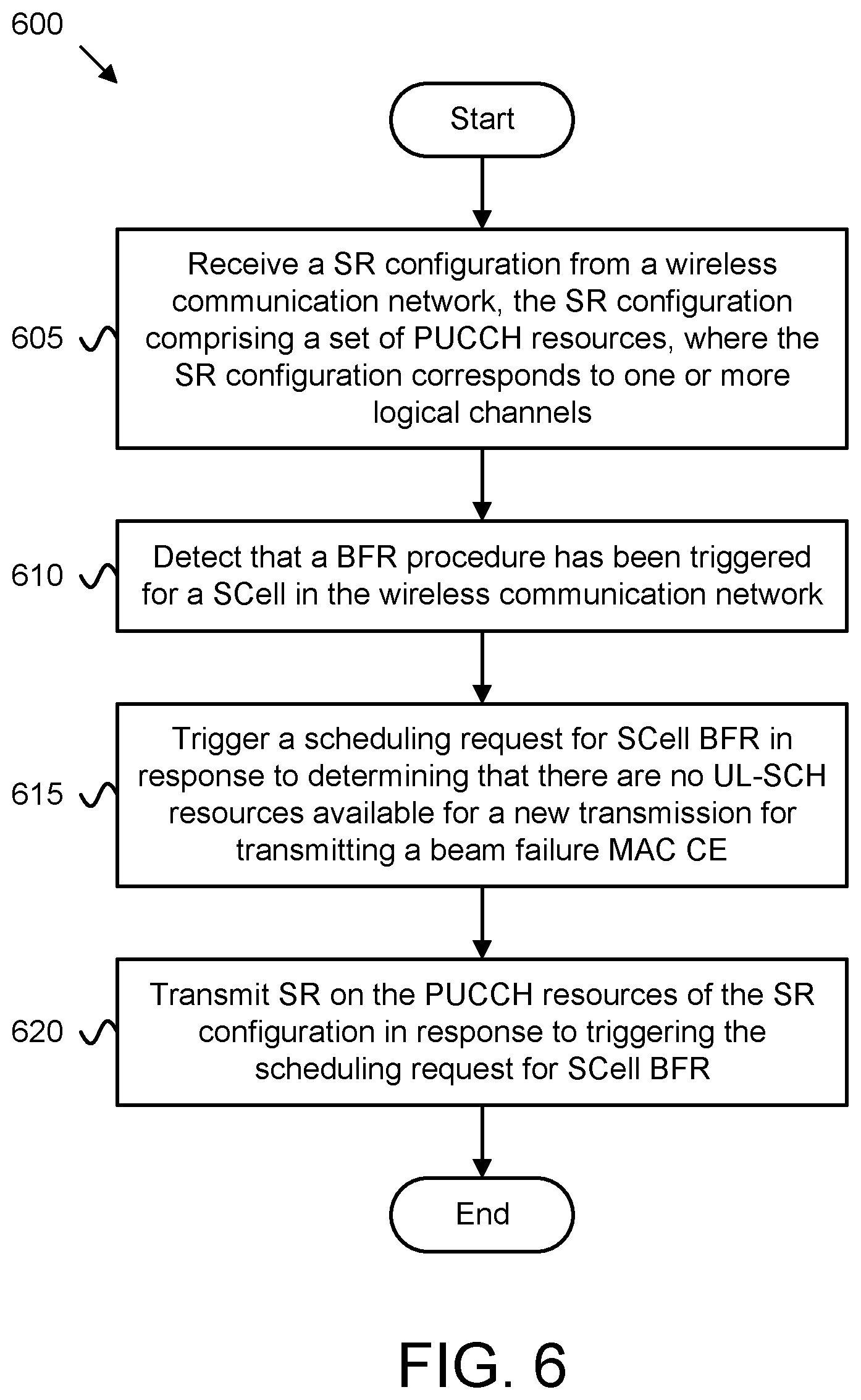 Patent US12348298 Figure 6 – SCell beam failure recovery