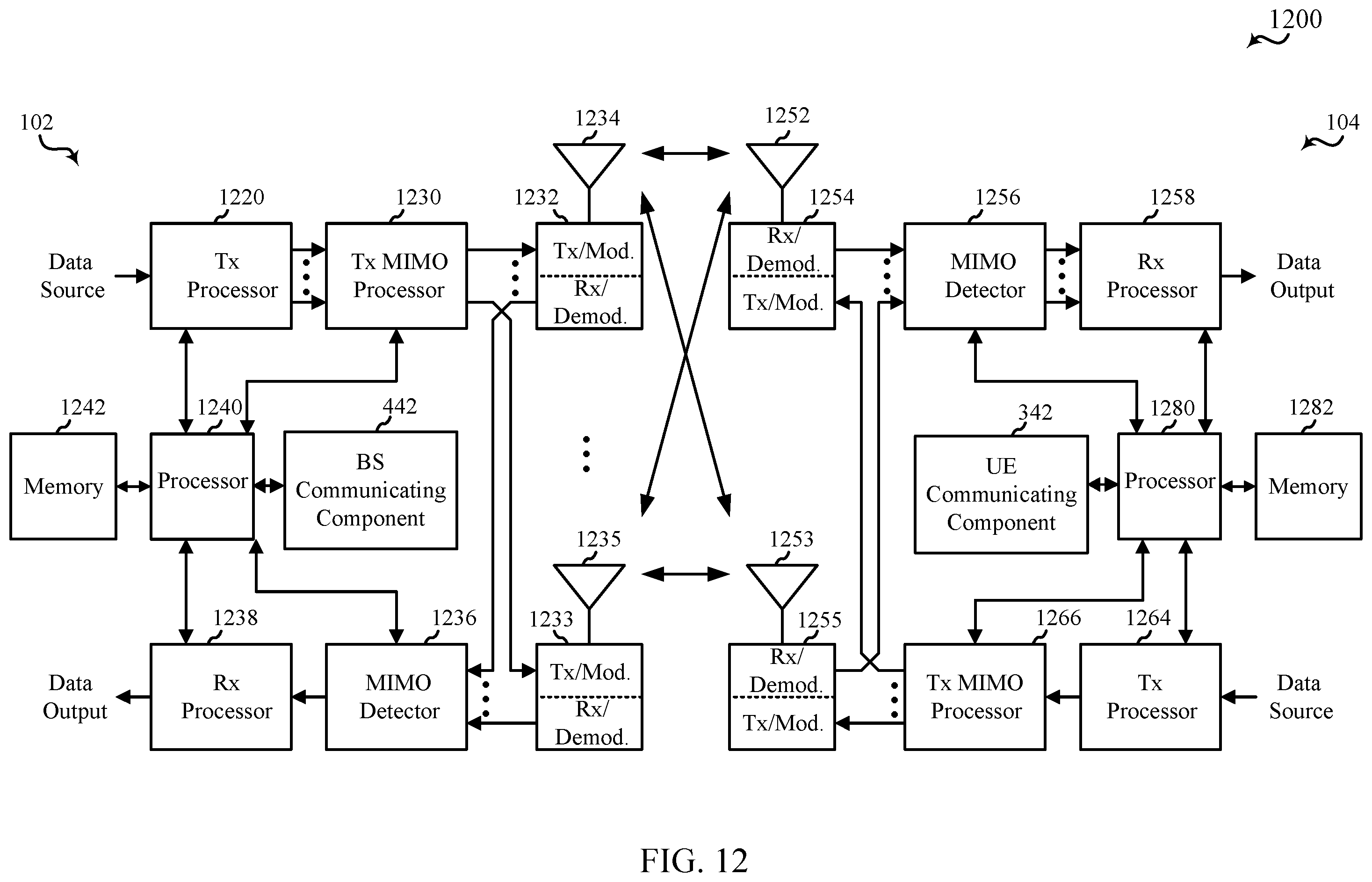 Patent US12348299 Figure 12 – Techniques for selecting beams in full duplex wireless communications