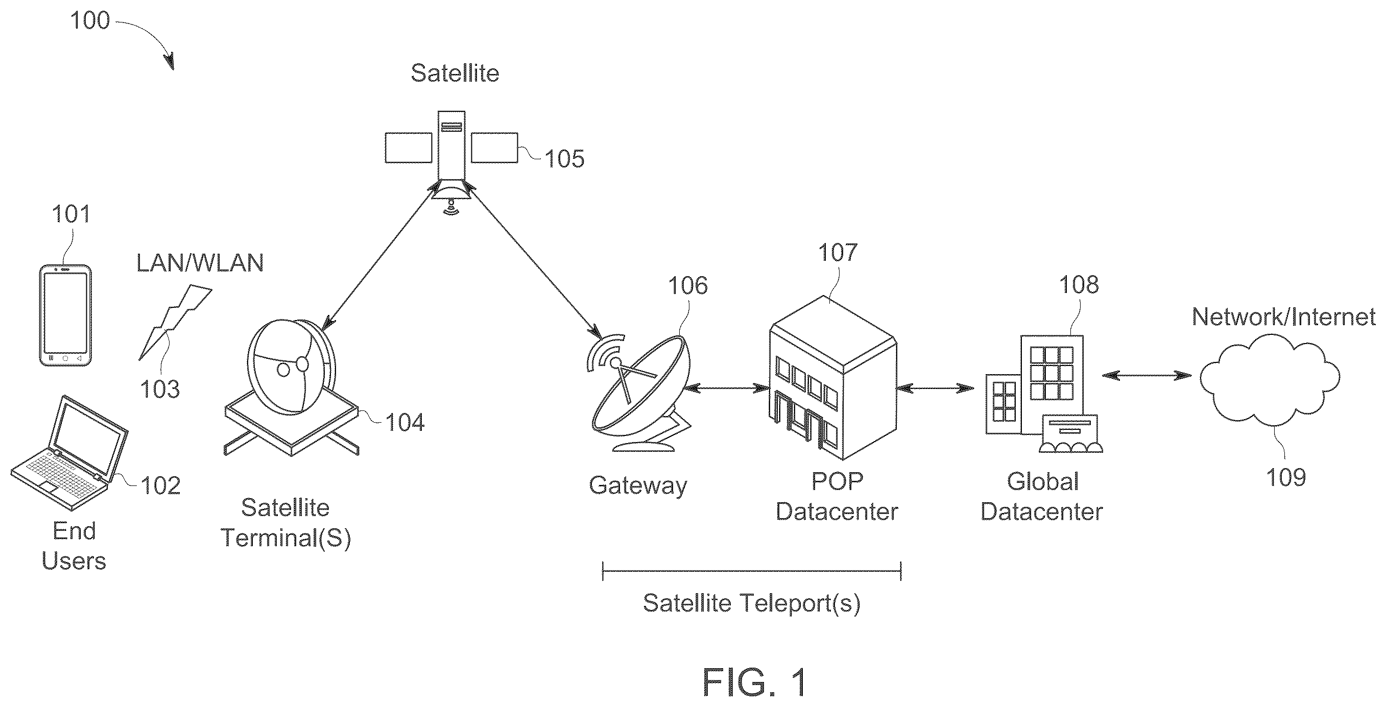Patent US12348300 Figure 1 – Process and system for migrating satellite networks to 3GPP 5G architecture