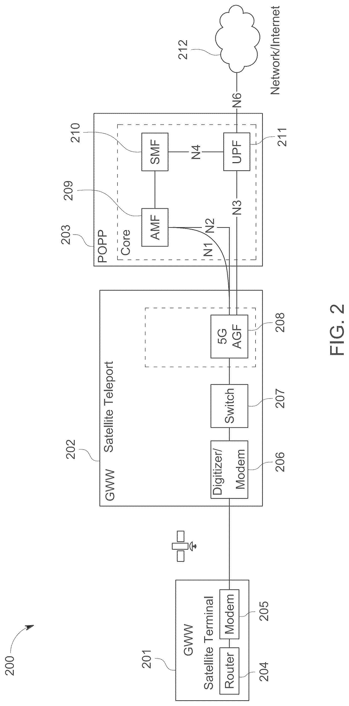 Patent US12348300 Figure 2 – Process and system for migrating satellite networks to 3GPP 5G architecture