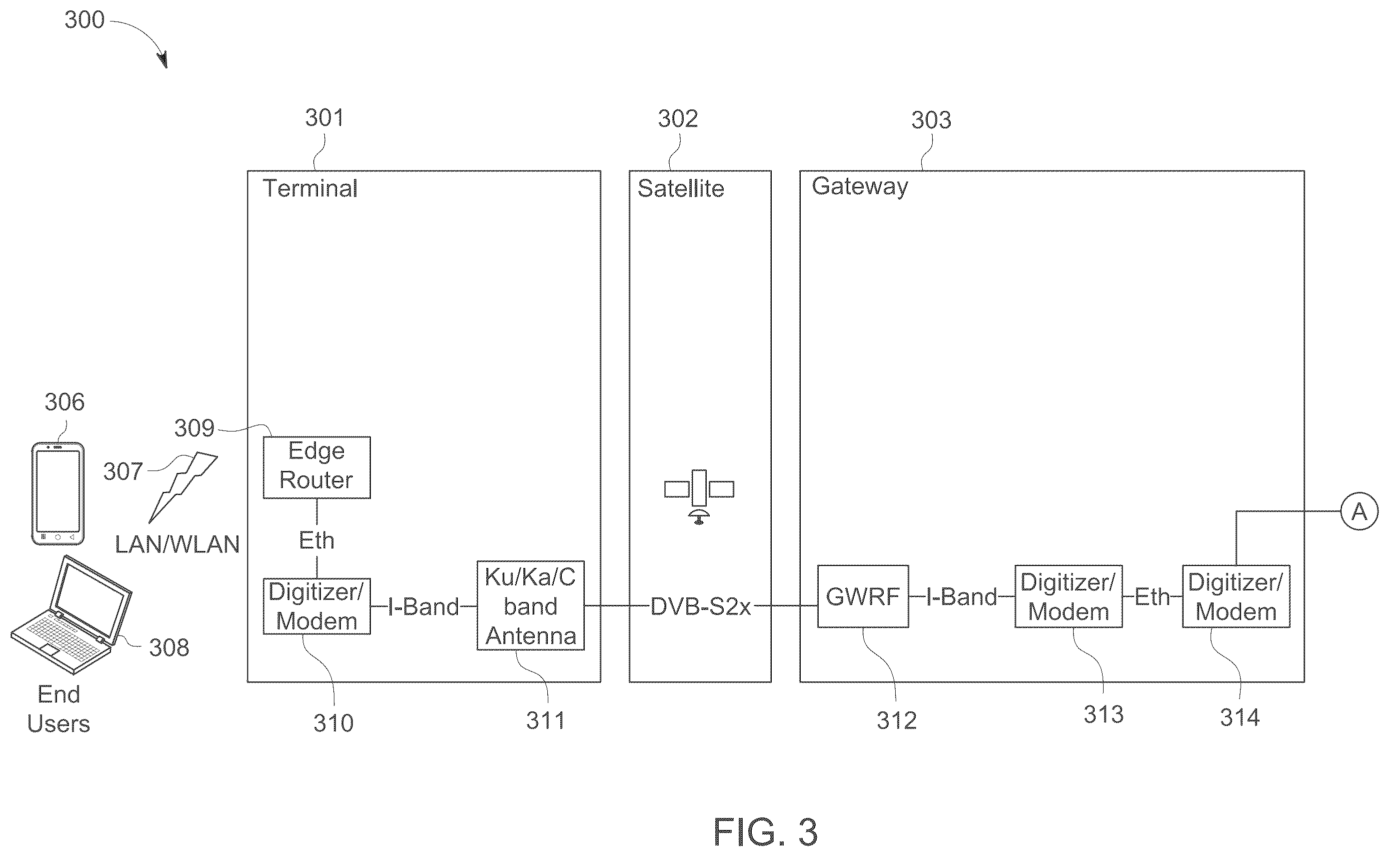 Patent US12348300 Figure 3 – Process and system for migrating satellite networks to 3GPP 5G architecture