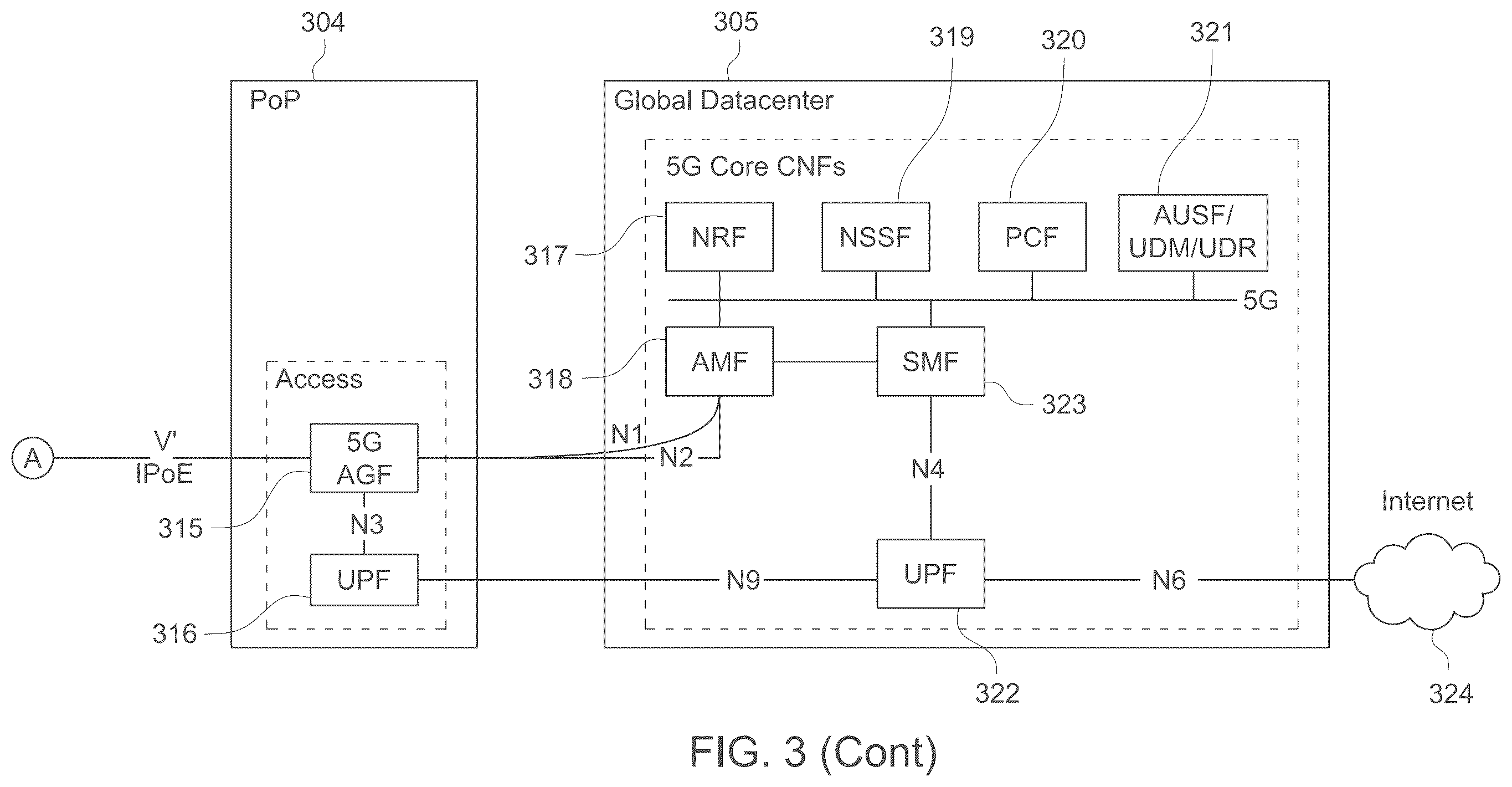 Patent US12348300 Figure 4 – Process and system for migrating satellite networks to 3GPP 5G architecture
