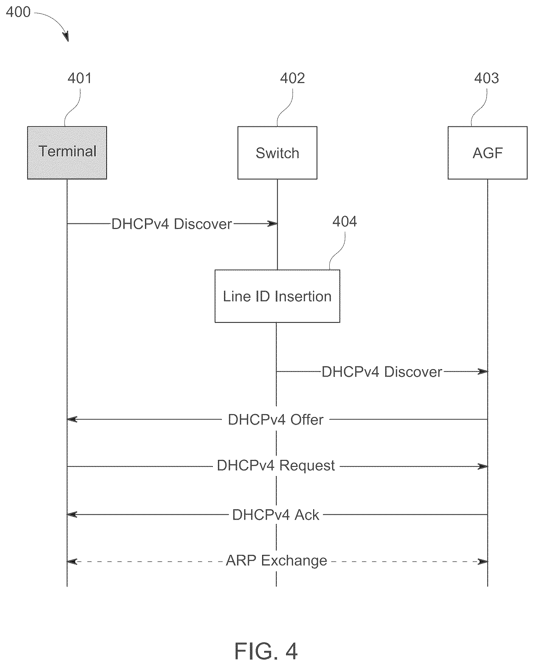 Patent US12348300 Figure 5 – Process and system for migrating satellite networks to 3GPP 5G architecture