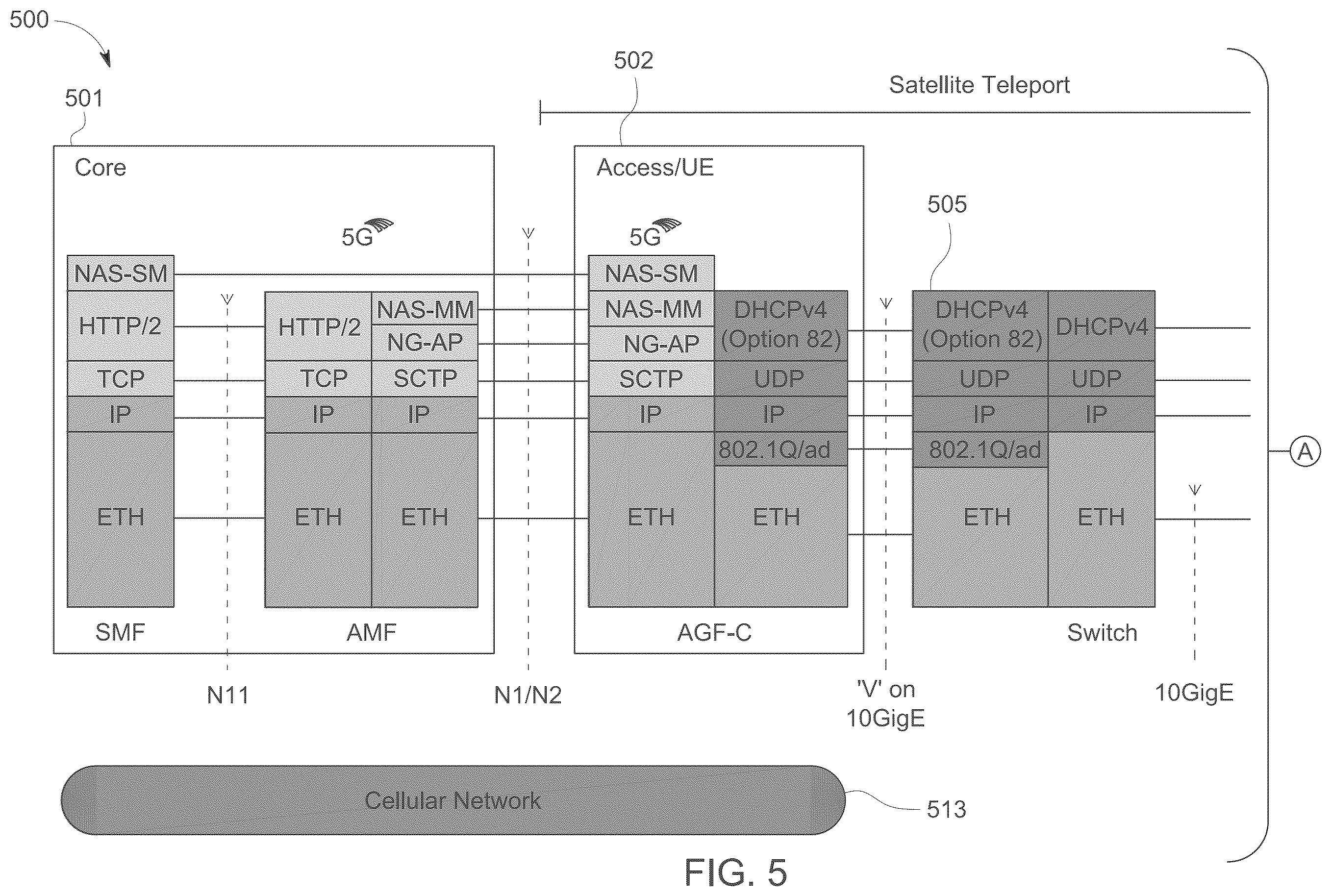 Patent US12348300 Figure 6 – Process and system for migrating satellite networks to 3GPP 5G architecture