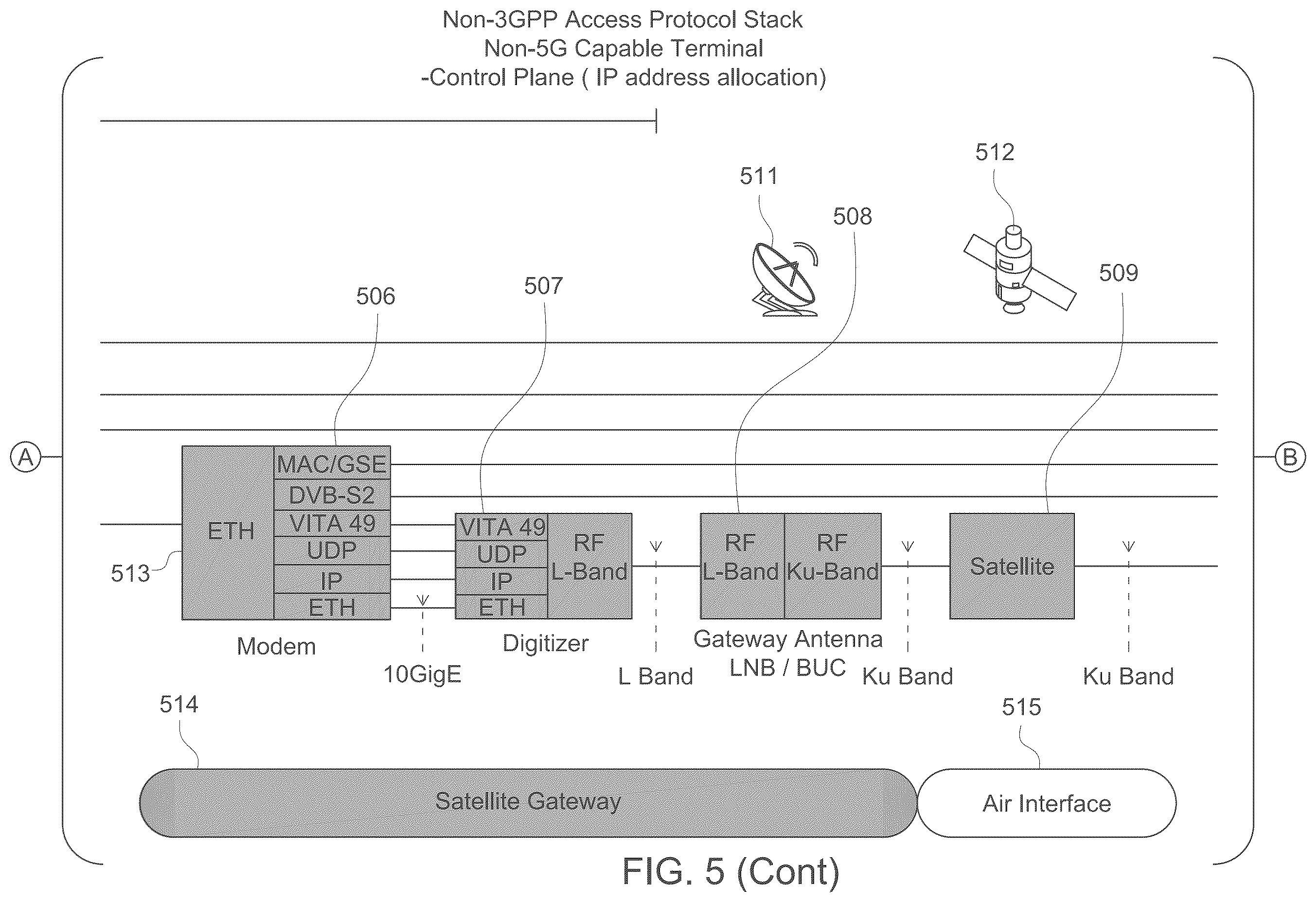 Patent US12348300 Figure 7 – Process and system for migrating satellite networks to 3GPP 5G architecture