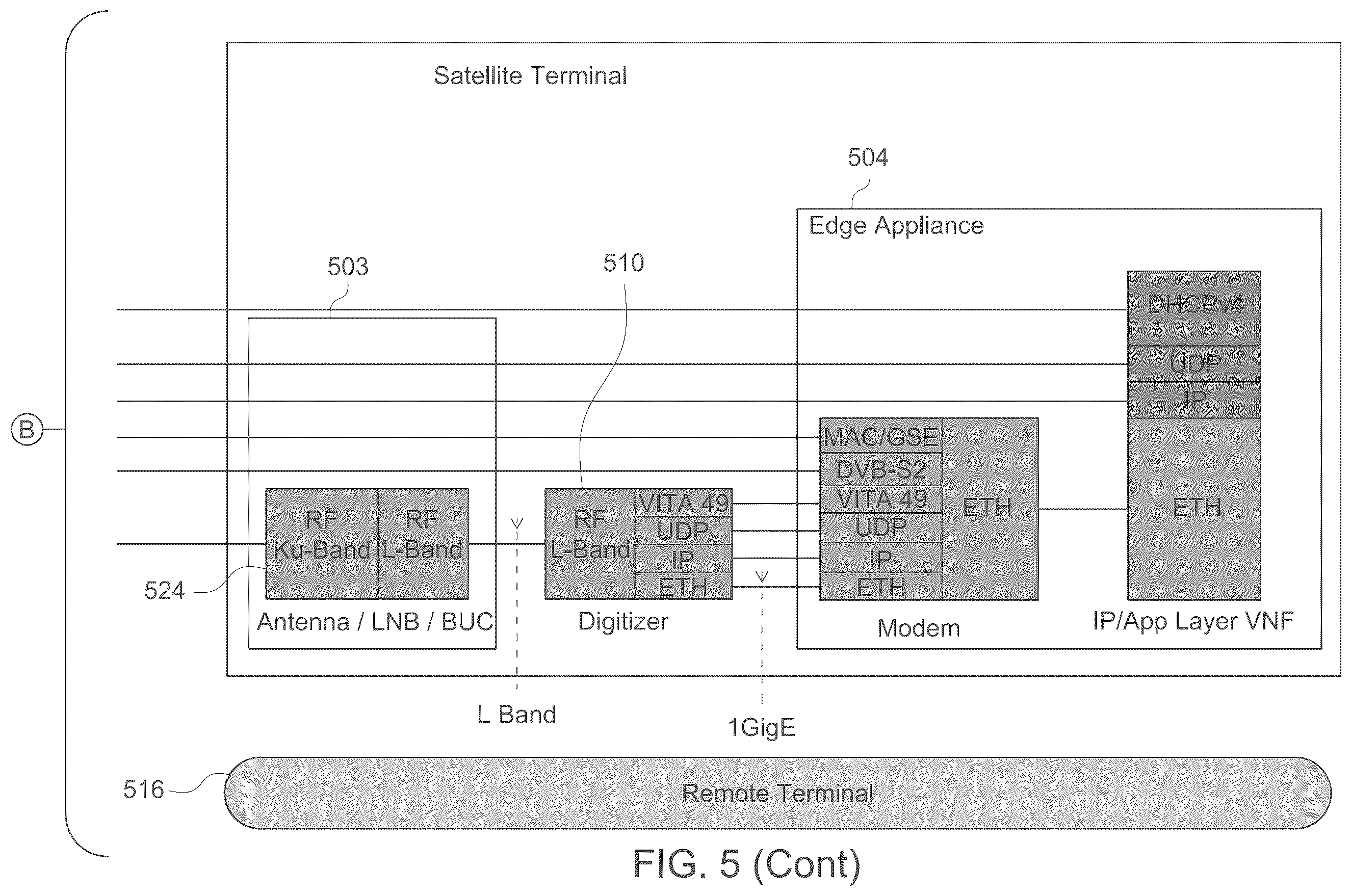 Patent US12348300 Figure 8 – Process and system for migrating satellite networks to 3GPP 5G architecture