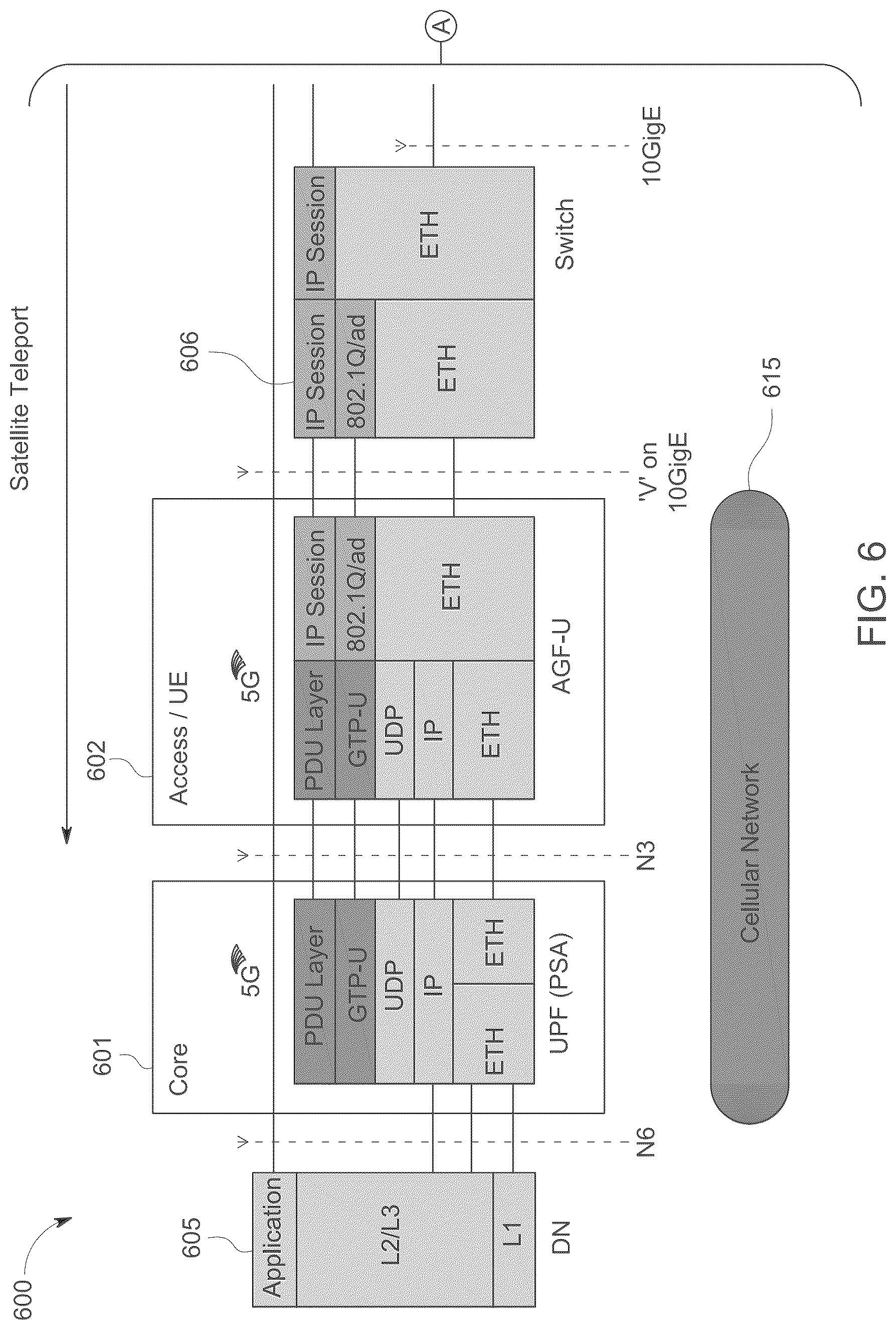 Patent US12348300 Figure 9 – Process and system for migrating satellite networks to 3GPP 5G architecture