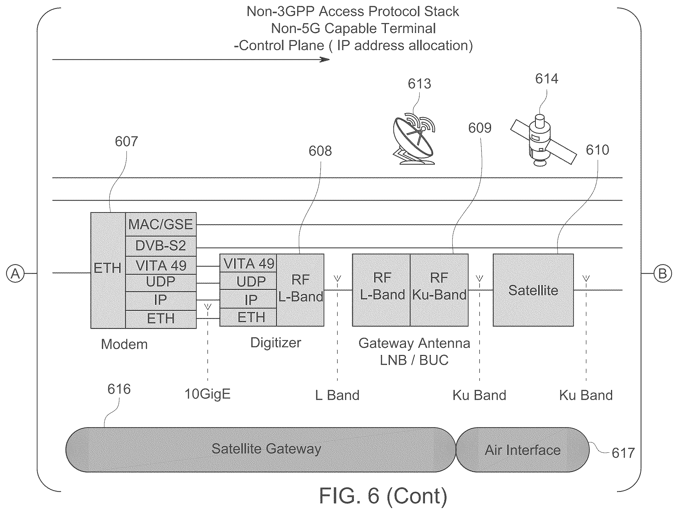 Patent US12348300 Figure 10 – Process and system for migrating satellite networks to 3GPP 5G architecture