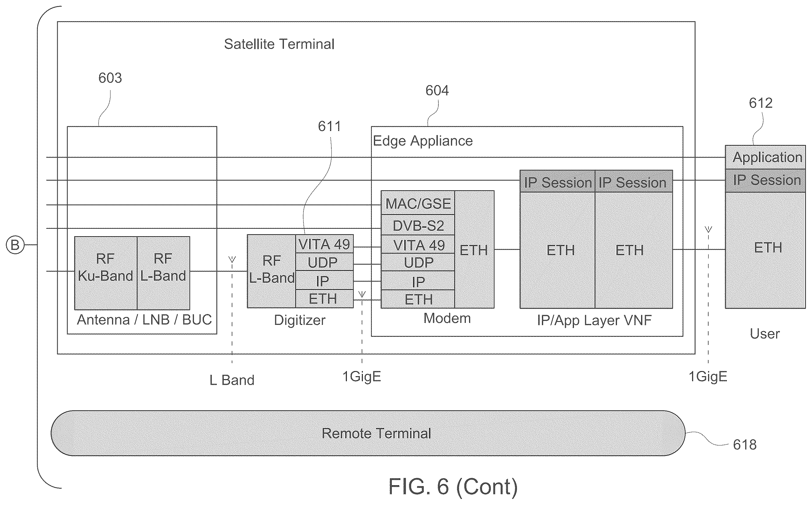 Patent US12348300 Figure 11 – Process and system for migrating satellite networks to 3GPP 5G architecture