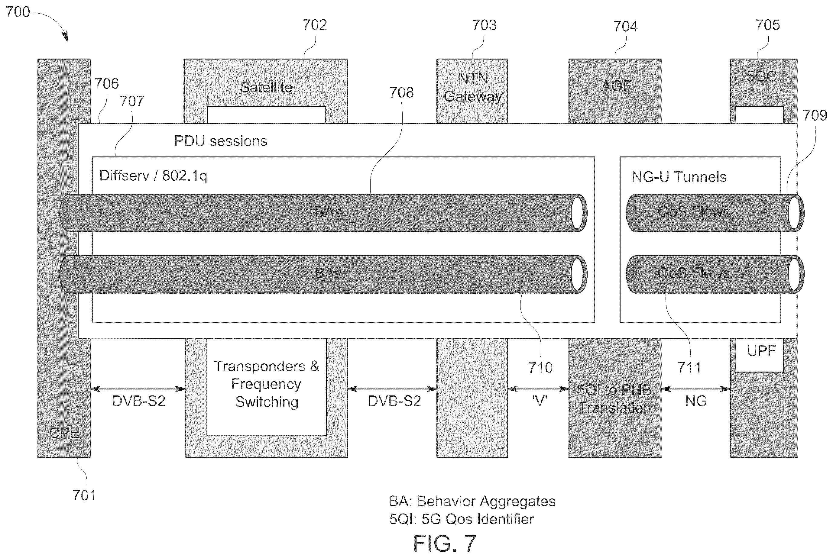 Patent US12348300 Figure 12 – Process and system for migrating satellite networks to 3GPP 5G architecture
