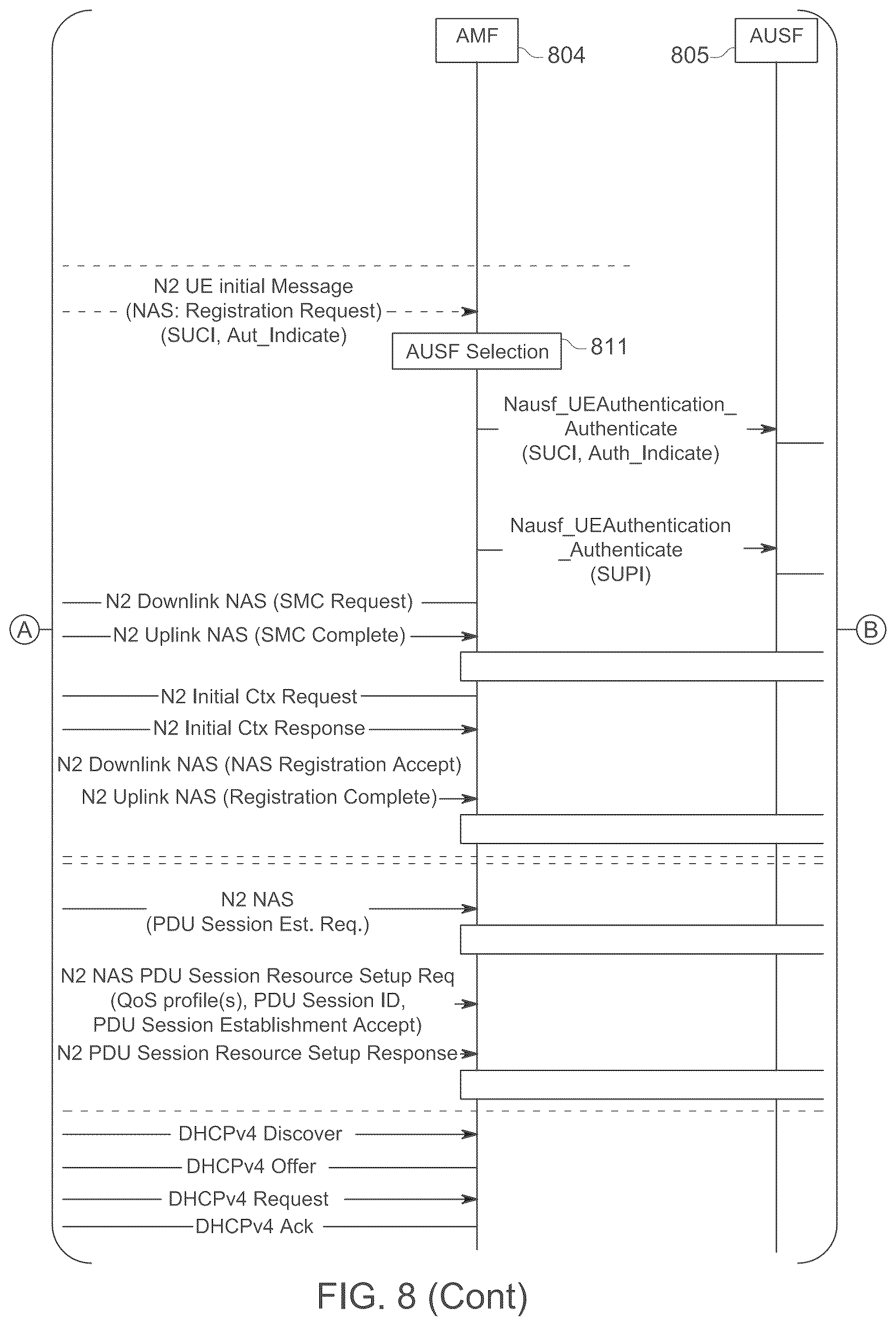 Patent US12348300 Figure 14 – Process and system for migrating satellite networks to 3GPP 5G architecture