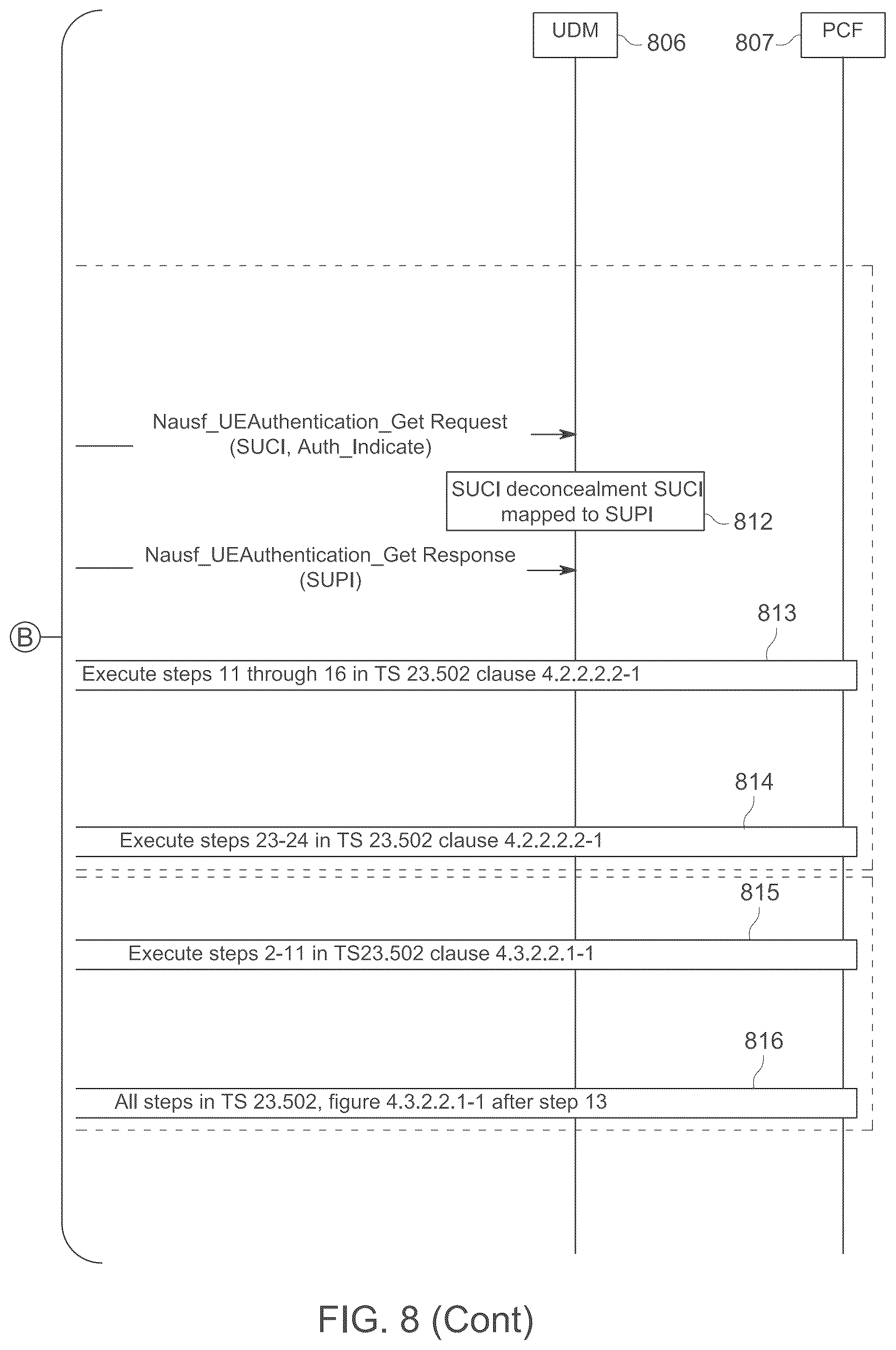 Patent US12348300 Figure 15 – Process and system for migrating satellite networks to 3GPP 5G architecture