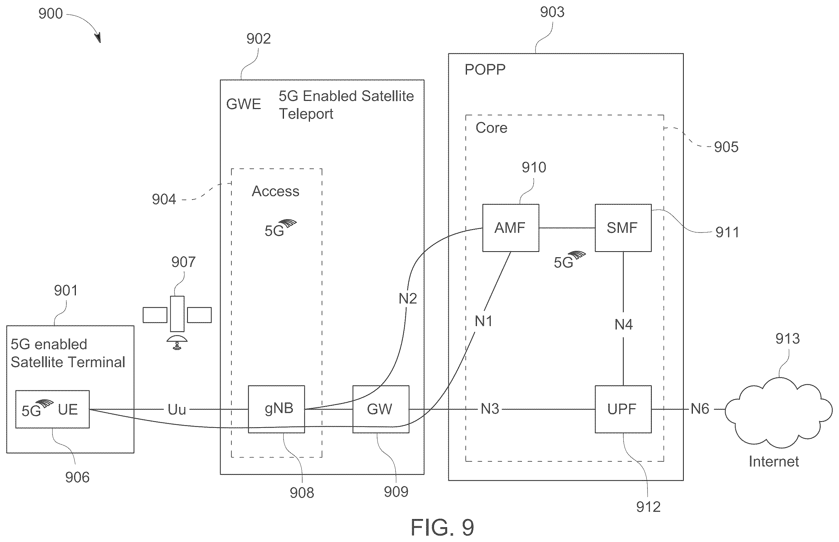 Patent US12348300 Figure 16 – Process and system for migrating satellite networks to 3GPP 5G architecture