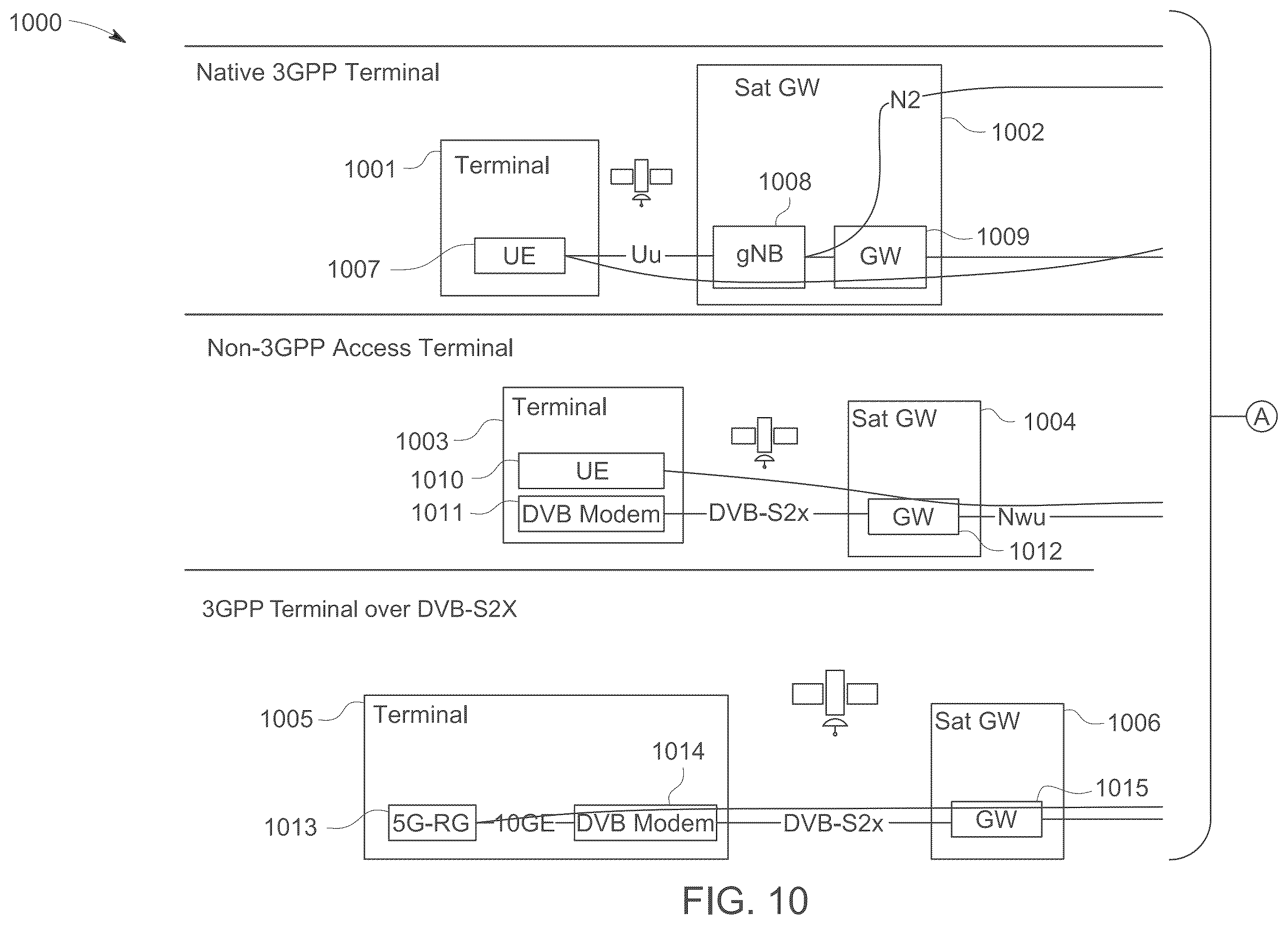 Patent US12348300 Figure 17 – Process and system for migrating satellite networks to 3GPP 5G architecture