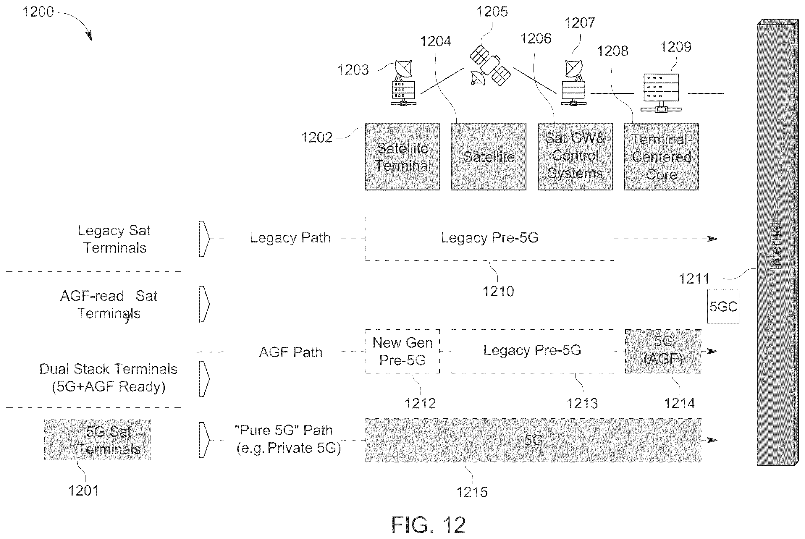 Patent US12348300 Figure 20 – Process and system for migrating satellite networks to 3GPP 5G architecture