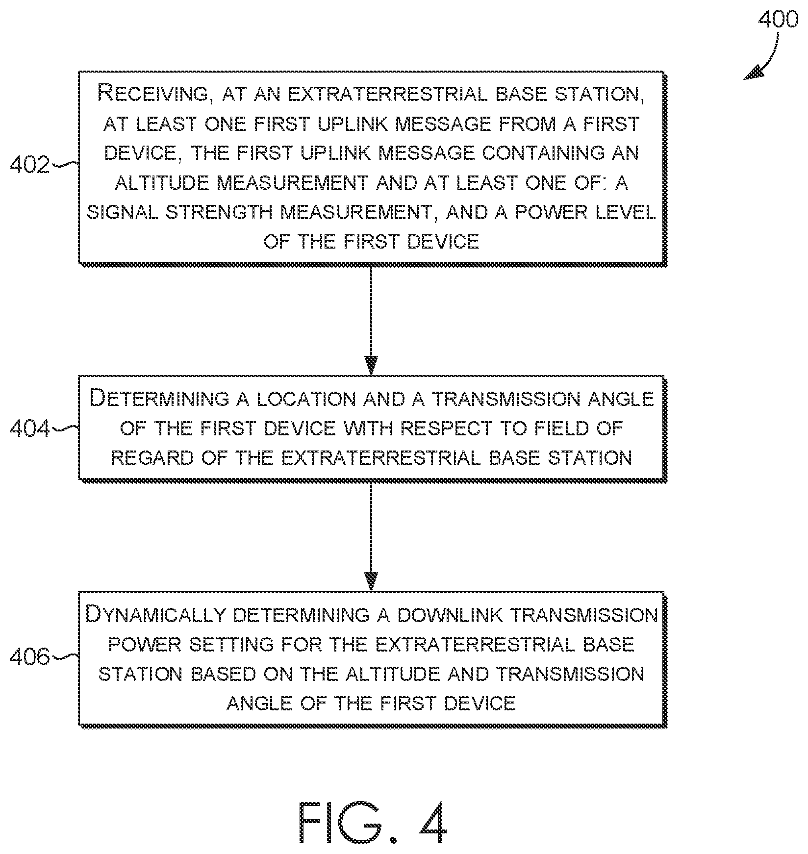 Patent US12348301 Figure 4 – Dynamic power configuration of low earth orbit satellites