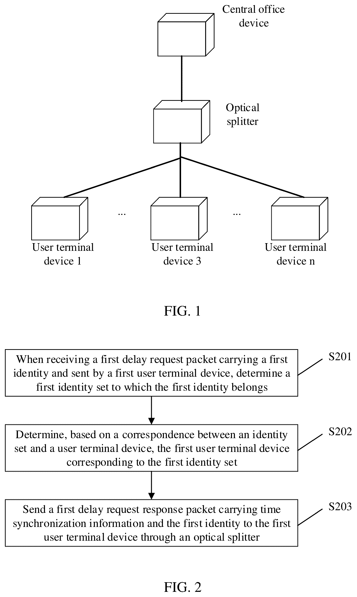 Patent US12348302 Figure 1 – Method and a system for time synchronization based on optical transmission network, and storage medium