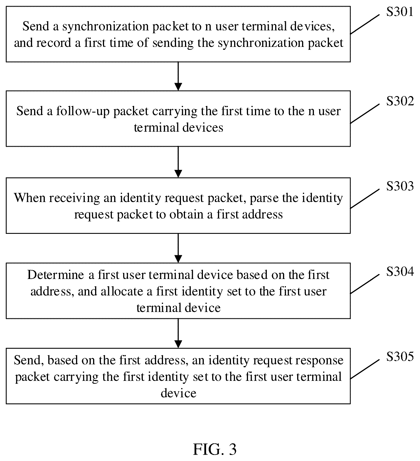Patent US12348302 Figure 2 – Method and a system for time synchronization based on optical transmission network, and storage medium