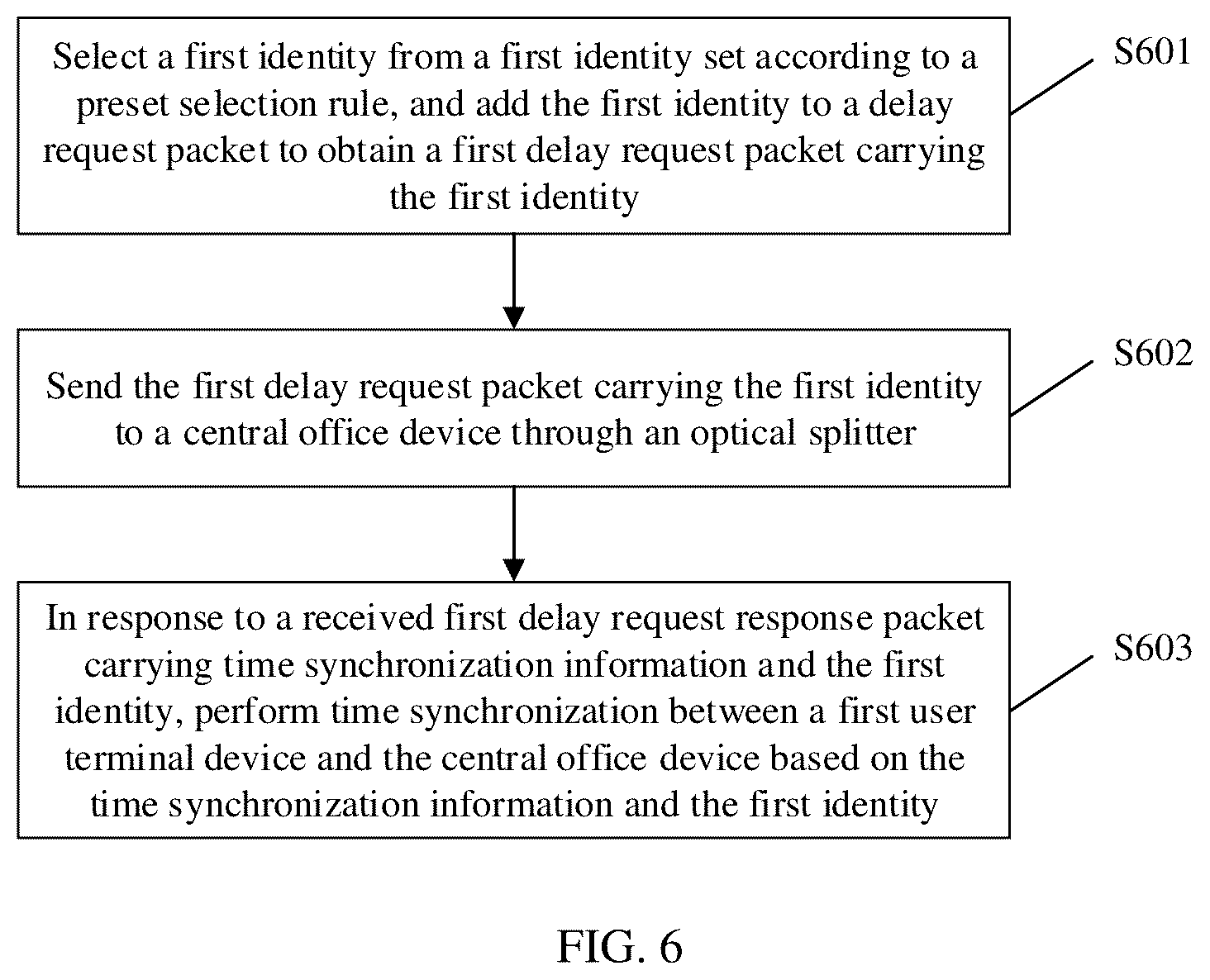 Patent US12348302 Figure 4 – Method and a system for time synchronization based on optical transmission network, and storage medium