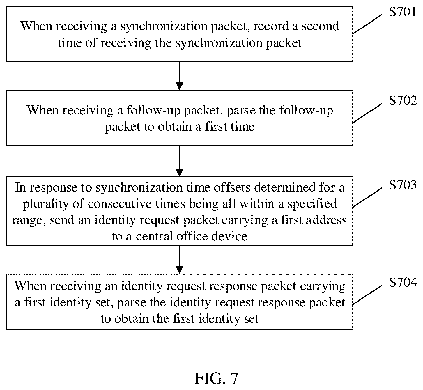 Patent US12348302 Figure 5 – Method and a system for time synchronization based on optical transmission network, and storage medium