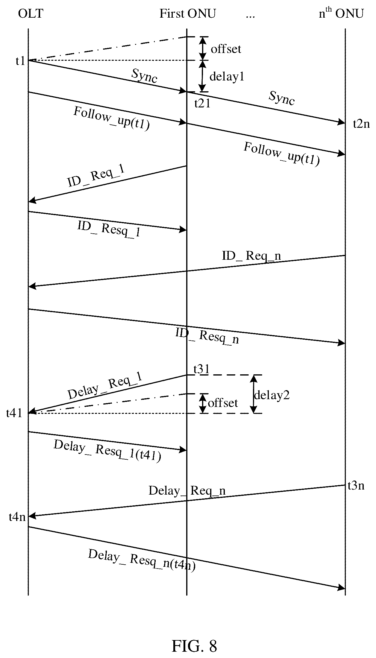 Patent US12348302 Figure 6 – Method and a system for time synchronization based on optical transmission network, and storage medium