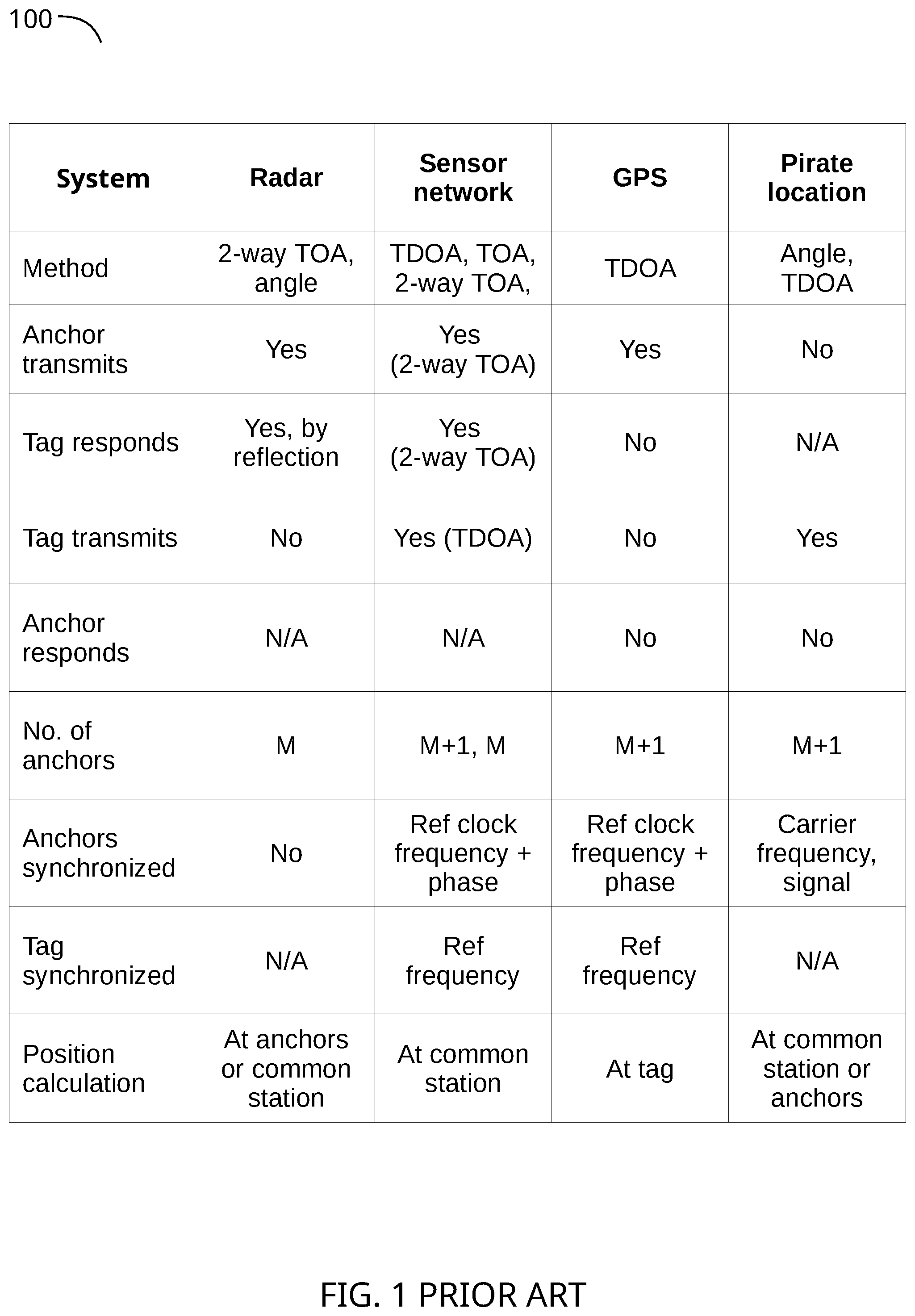 Patent US12348303 Figure 1 – Accurate clock synchronization and location detection in time-sensitive wireless networks