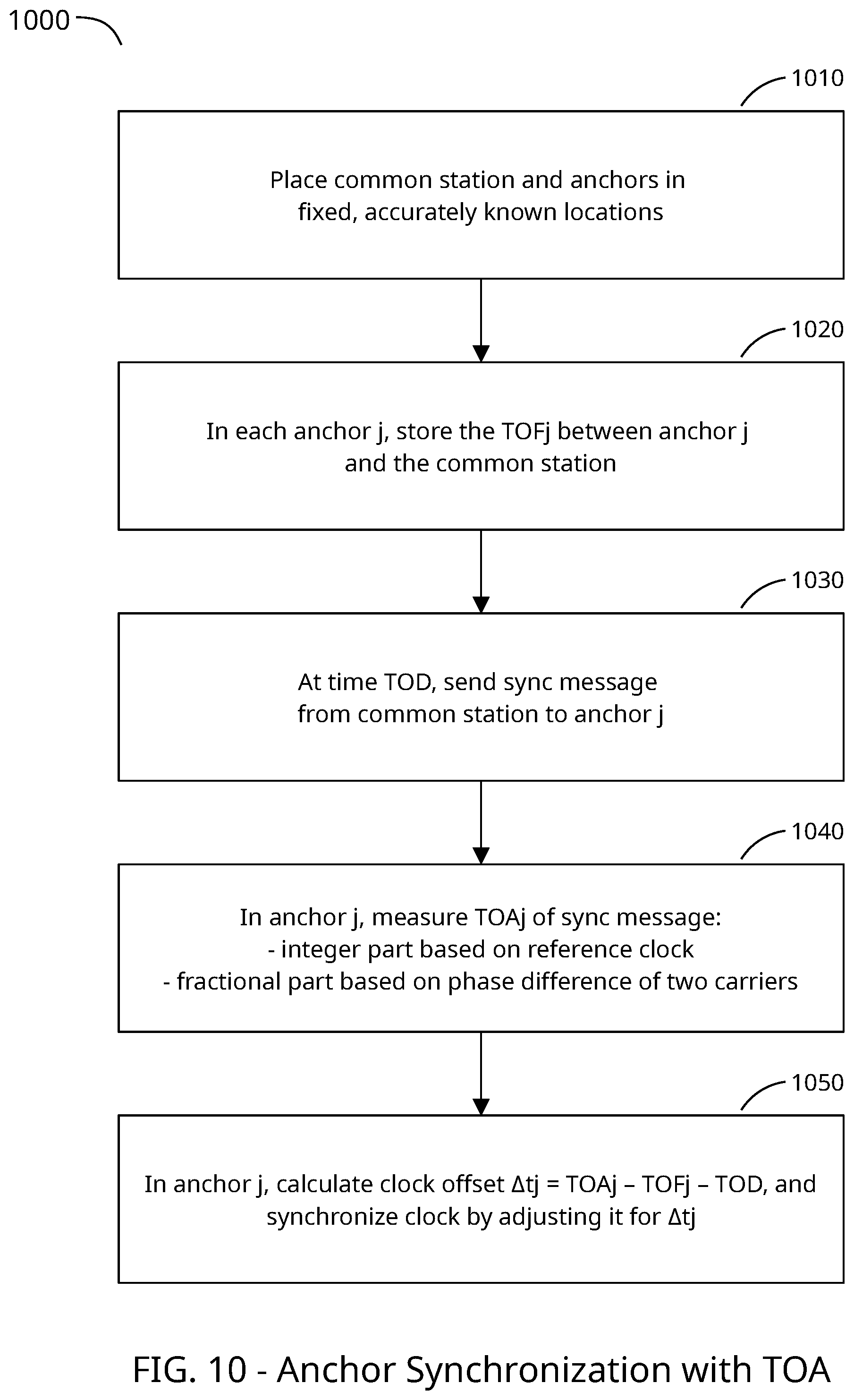 Patent US12348303 Figure 7 – Accurate clock synchronization and location detection in time-sensitive wireless networks