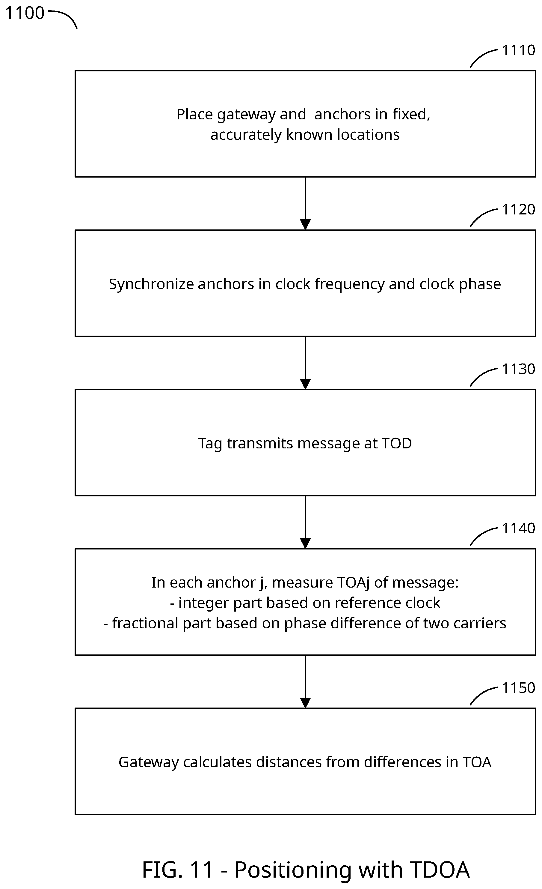 Patent US12348303 Figure 8 – Accurate clock synchronization and location detection in time-sensitive wireless networks