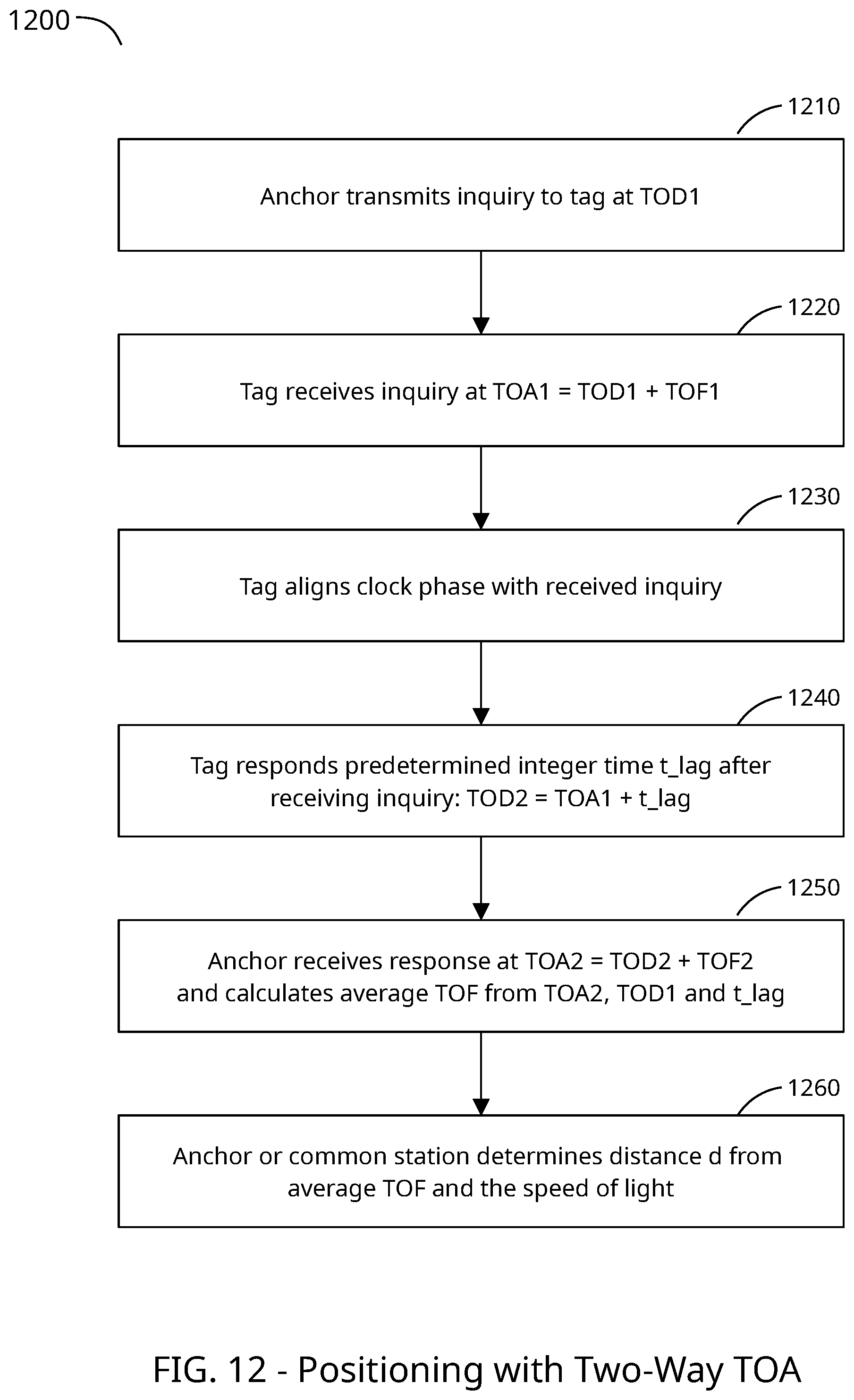 Patent US12348303 Figure 9 – Accurate clock synchronization and location detection in time-sensitive wireless networks