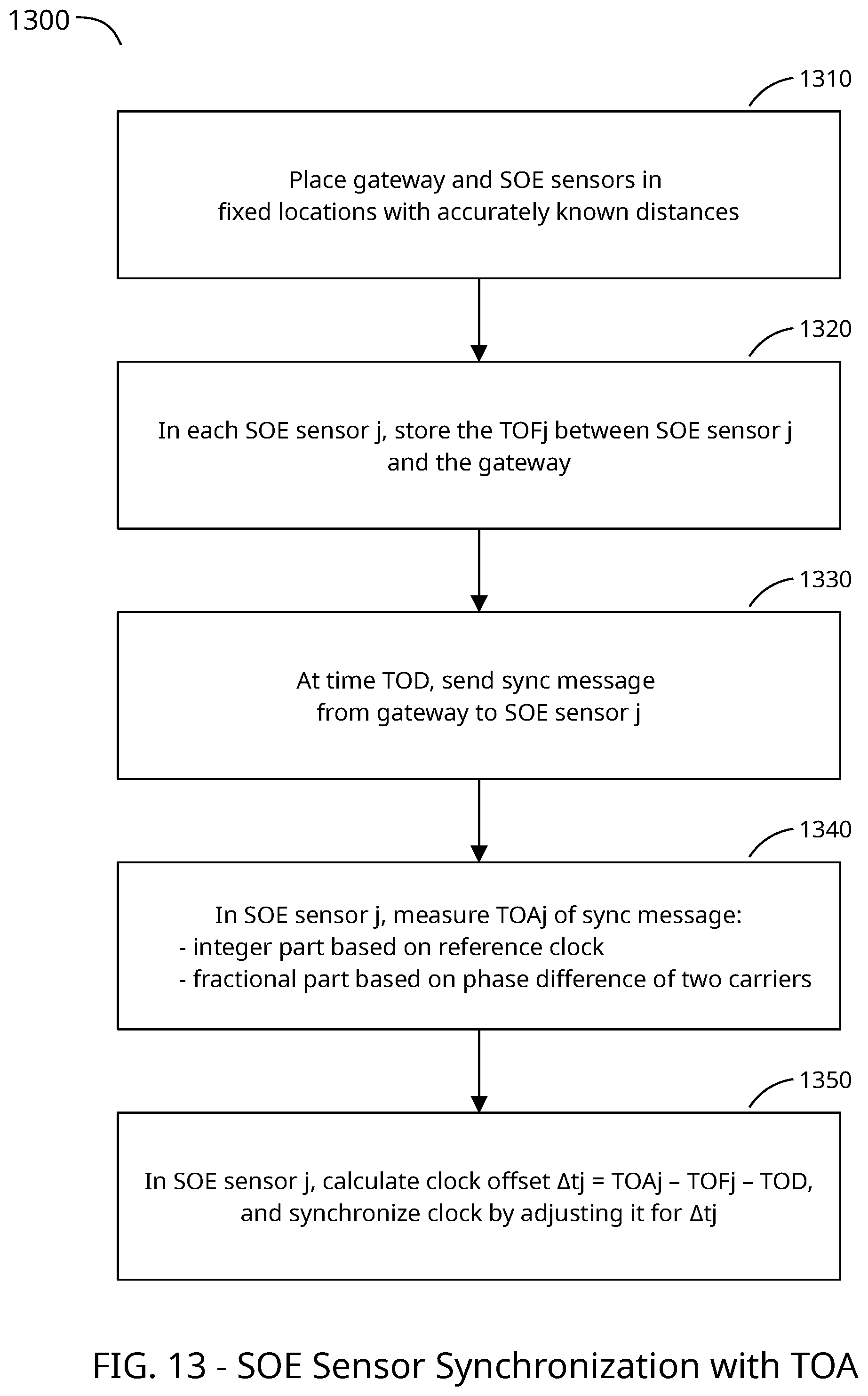 Patent US12348303 Figure 10 – Accurate clock synchronization and location detection in time-sensitive wireless networks