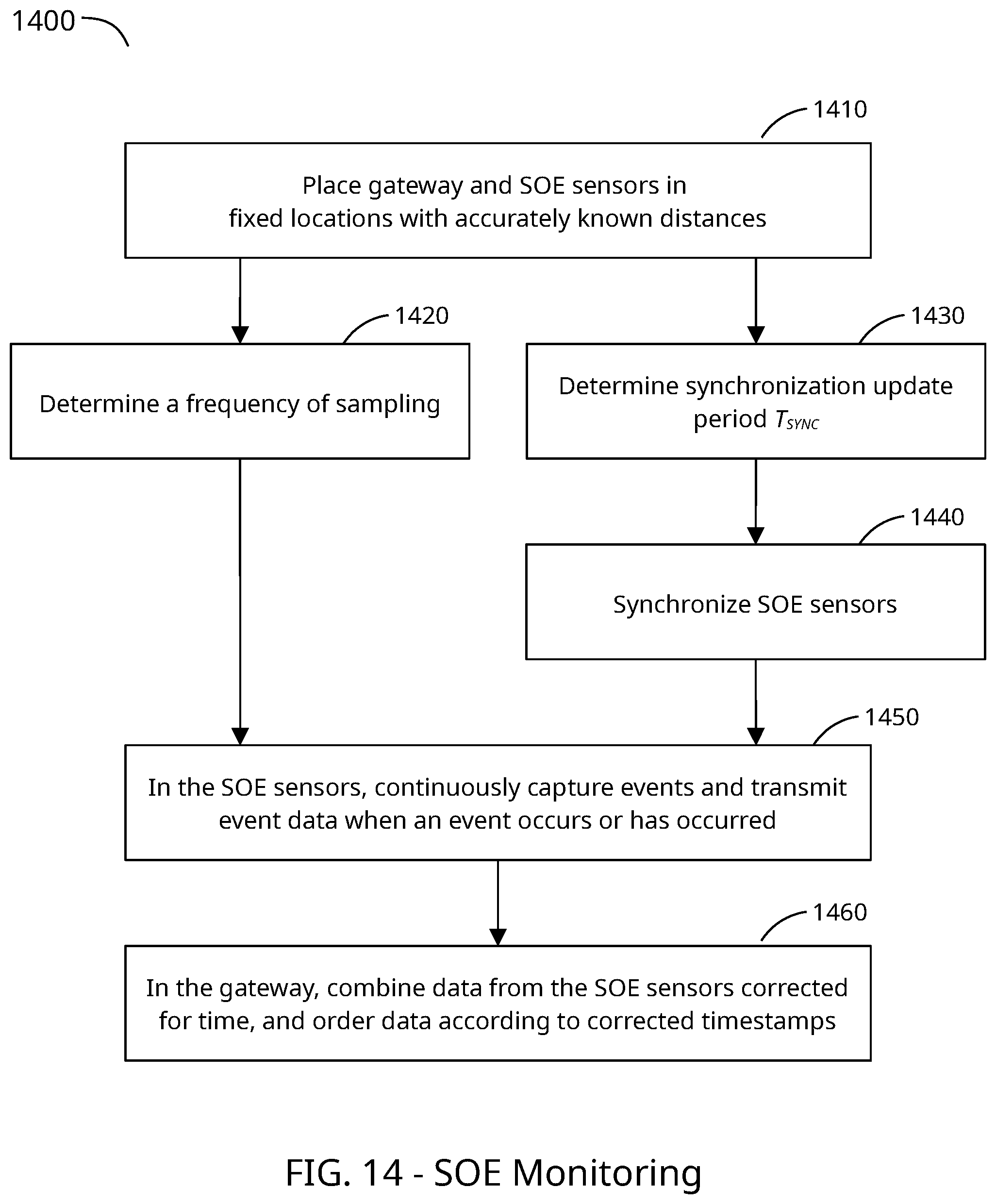 Patent US12348303 Figure 11 – Accurate clock synchronization and location detection in time-sensitive wireless networks