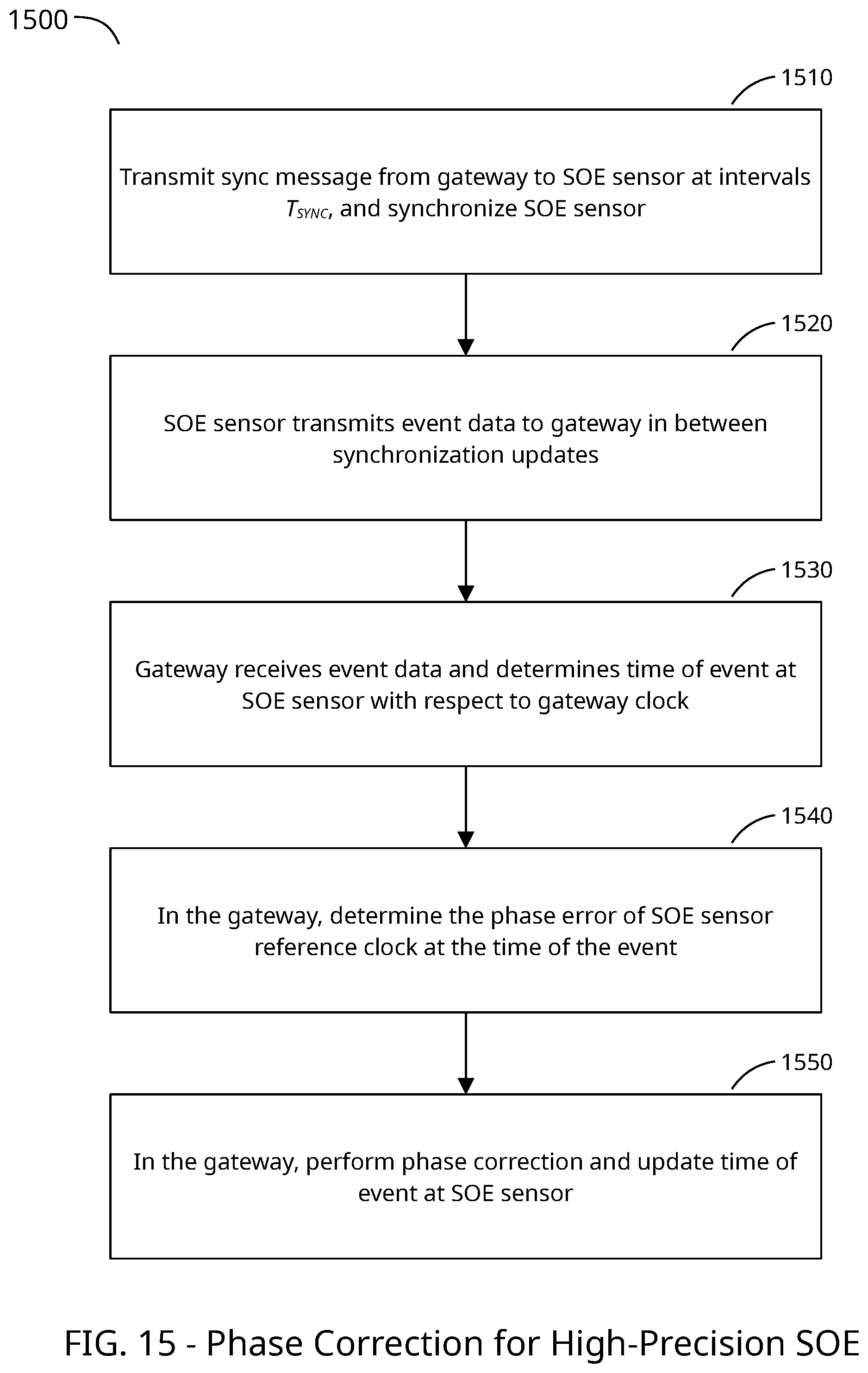 Patent US12348303 Figure 12 – Accurate clock synchronization and location detection in time-sensitive wireless networks