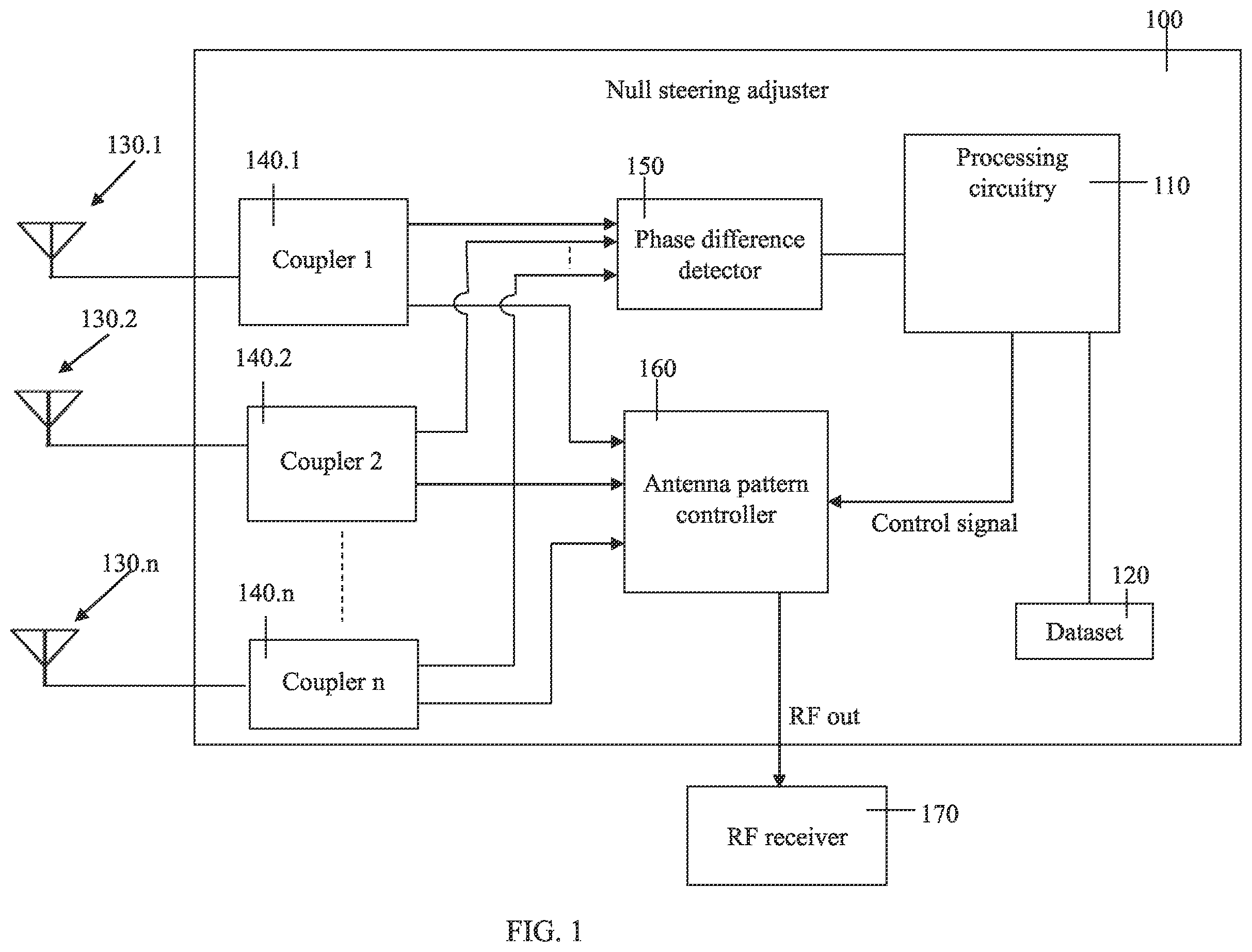 Patent US12348304 — Adjustable null steering in a stationary network — Figure 1