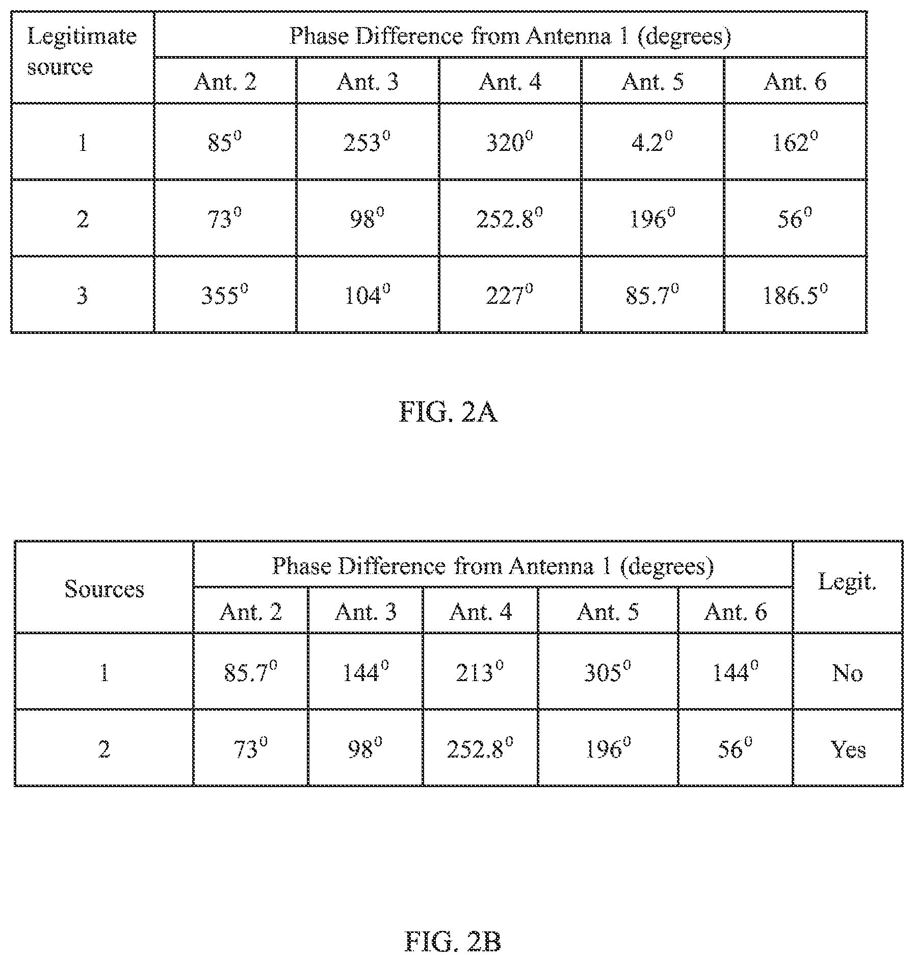 Patent US12348304 Figure 2 – Adjustable null steering in a stationary network