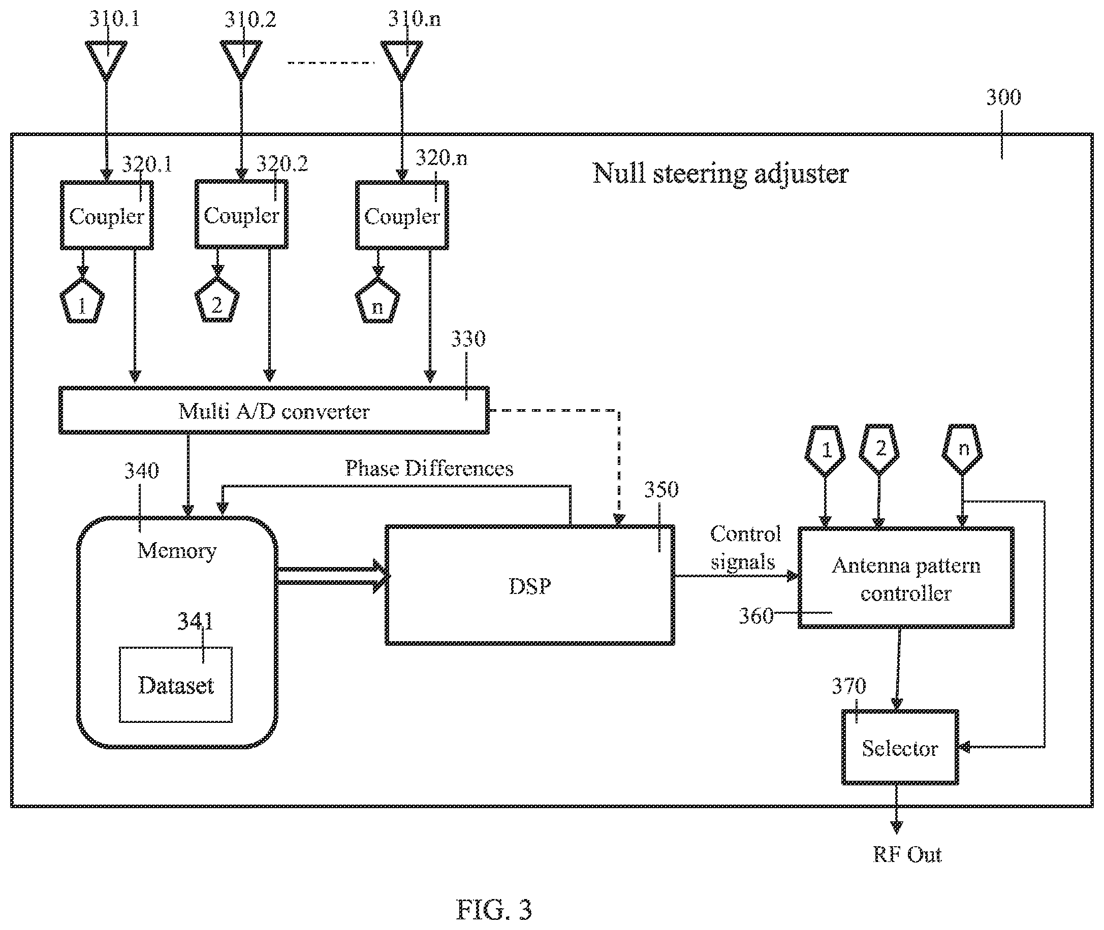 Patent US12348304 Figure 3 – Adjustable null steering in a stationary network