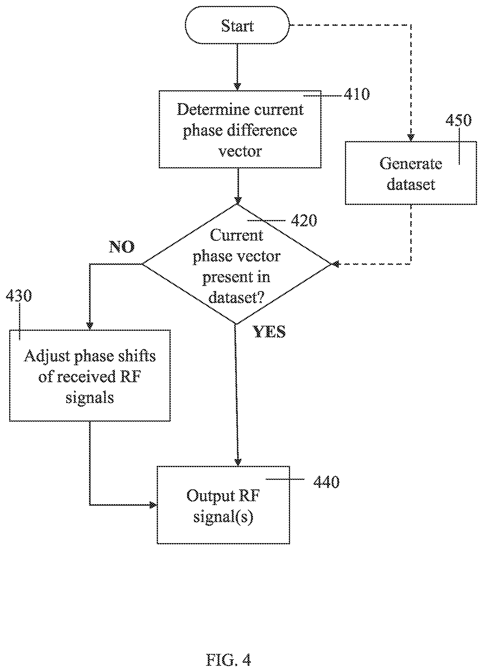 Patent US12348304 Figure 4 – Adjustable null steering in a stationary network