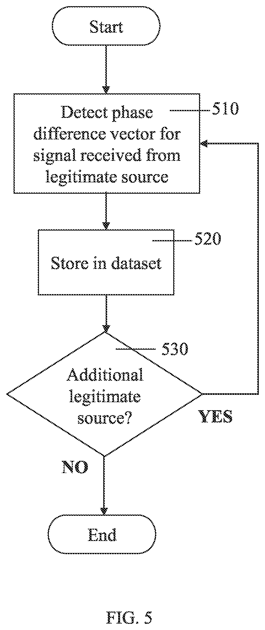 Patent US12348304 Figure 5 – Adjustable null steering in a stationary network