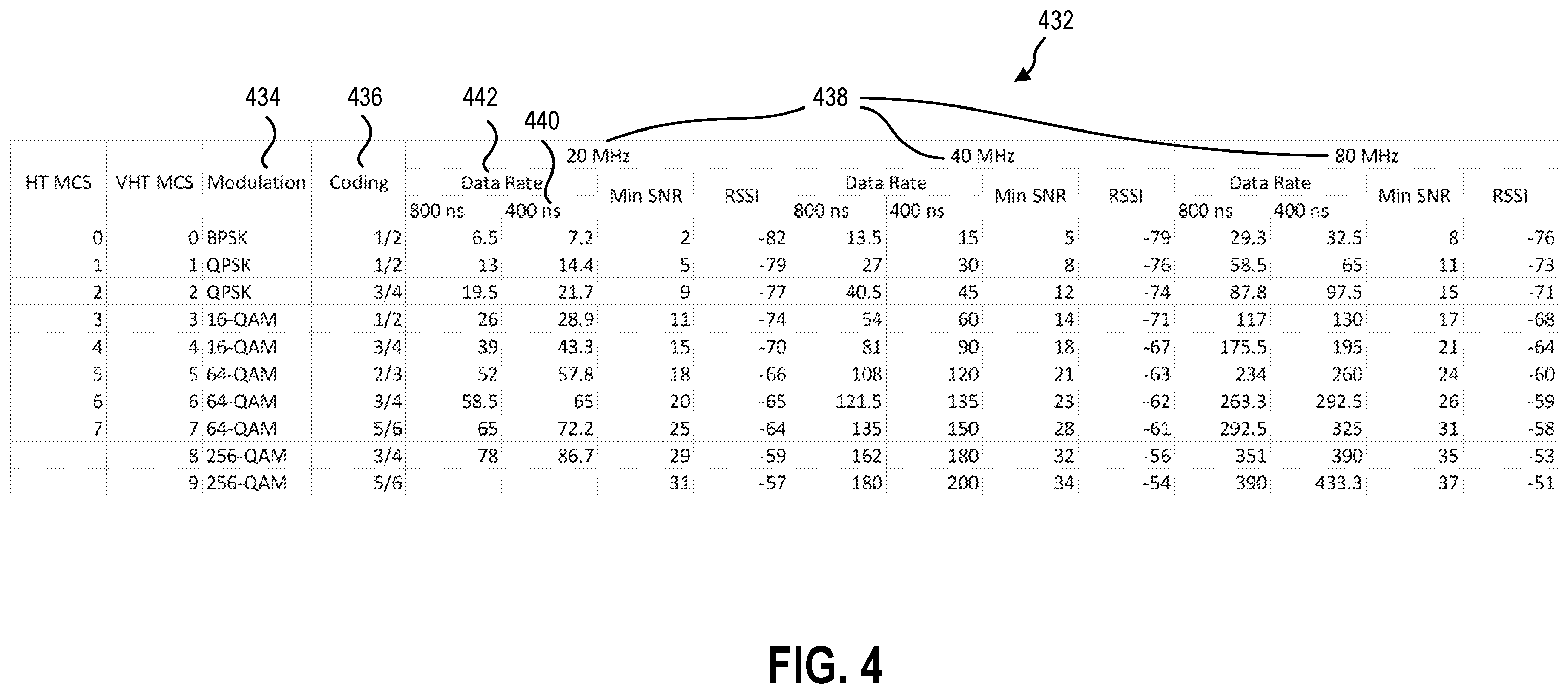 Patent US12348305 Figure 3 – Multidimensional service differentiation for WiFi traffic
