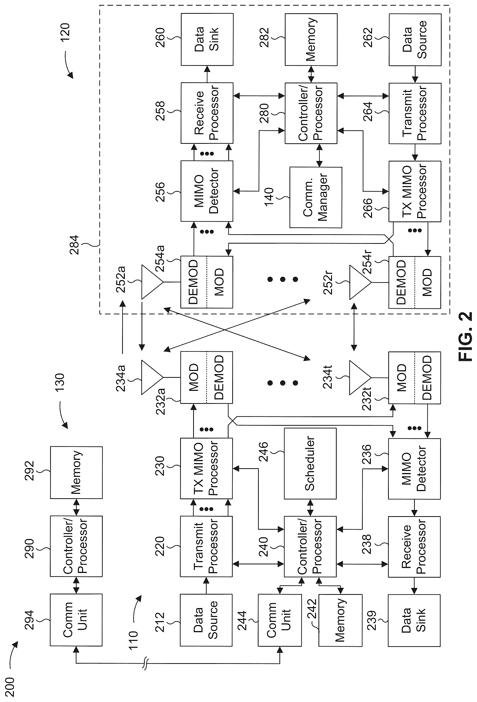 Patent US12348306 Figure 2 – Uplink configured grant or semi-persistent scheduling configuration with multiple modulation and coding scheme values to accommodate low uplink buffer data