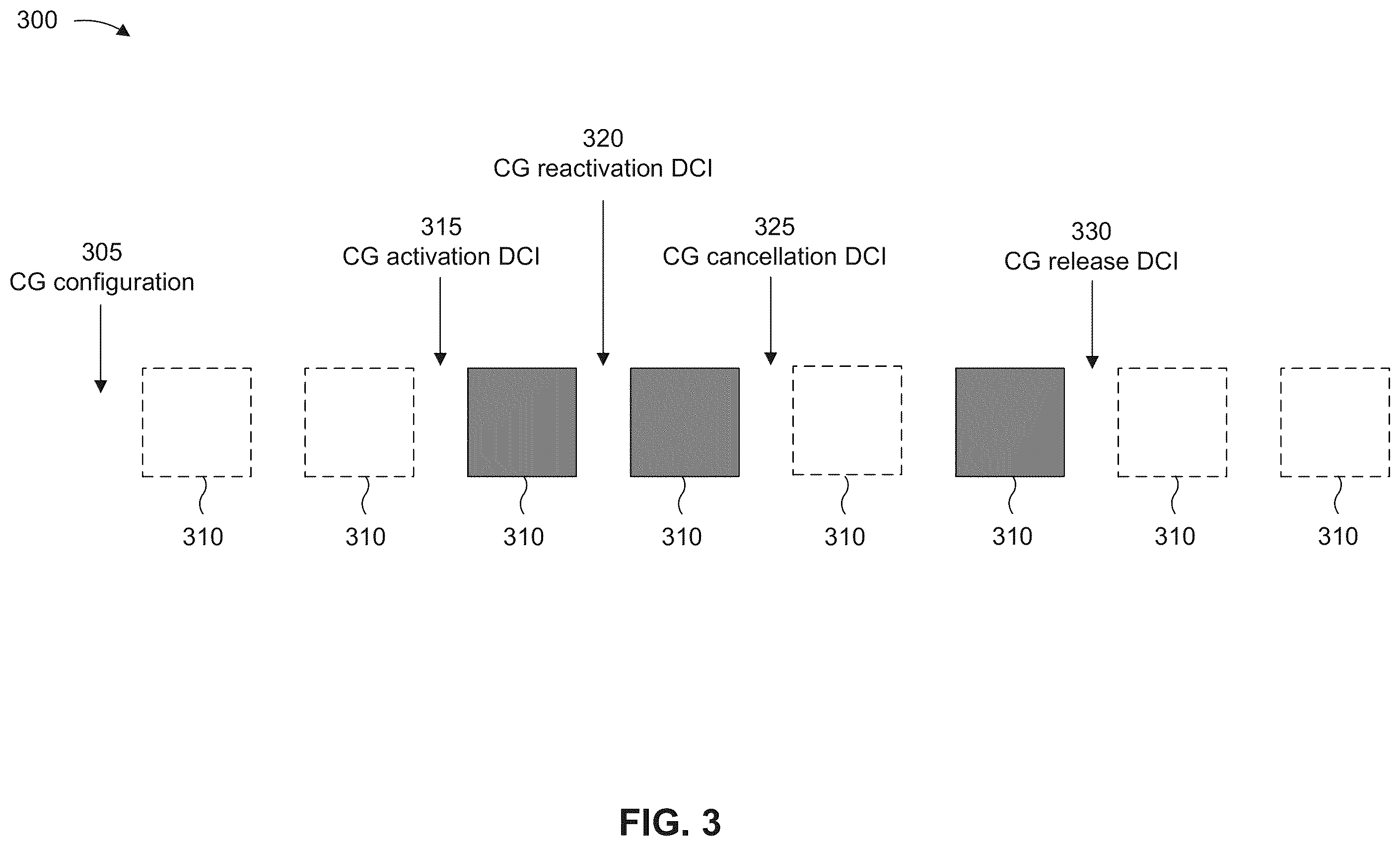 Patent US12348306 Figure 3 – Uplink configured grant or semi-persistent scheduling configuration with multiple modulation and coding scheme values to accommodate low uplink buffer data