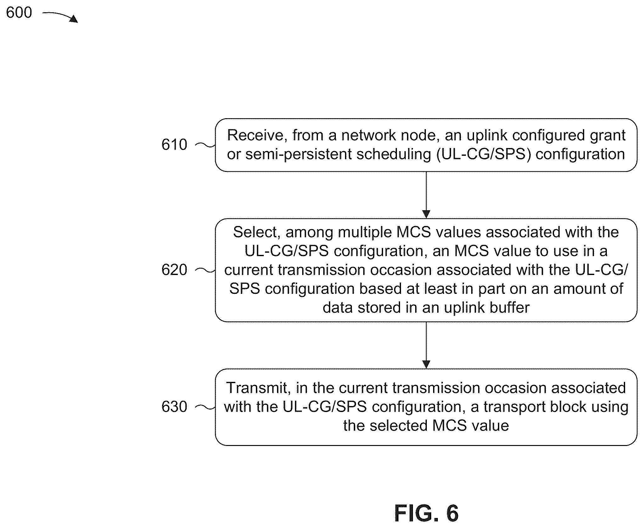 Patent US12348306 Figure 6 – Uplink configured grant or semi-persistent scheduling configuration with multiple modulation and coding scheme values to accommodate low uplink buffer data