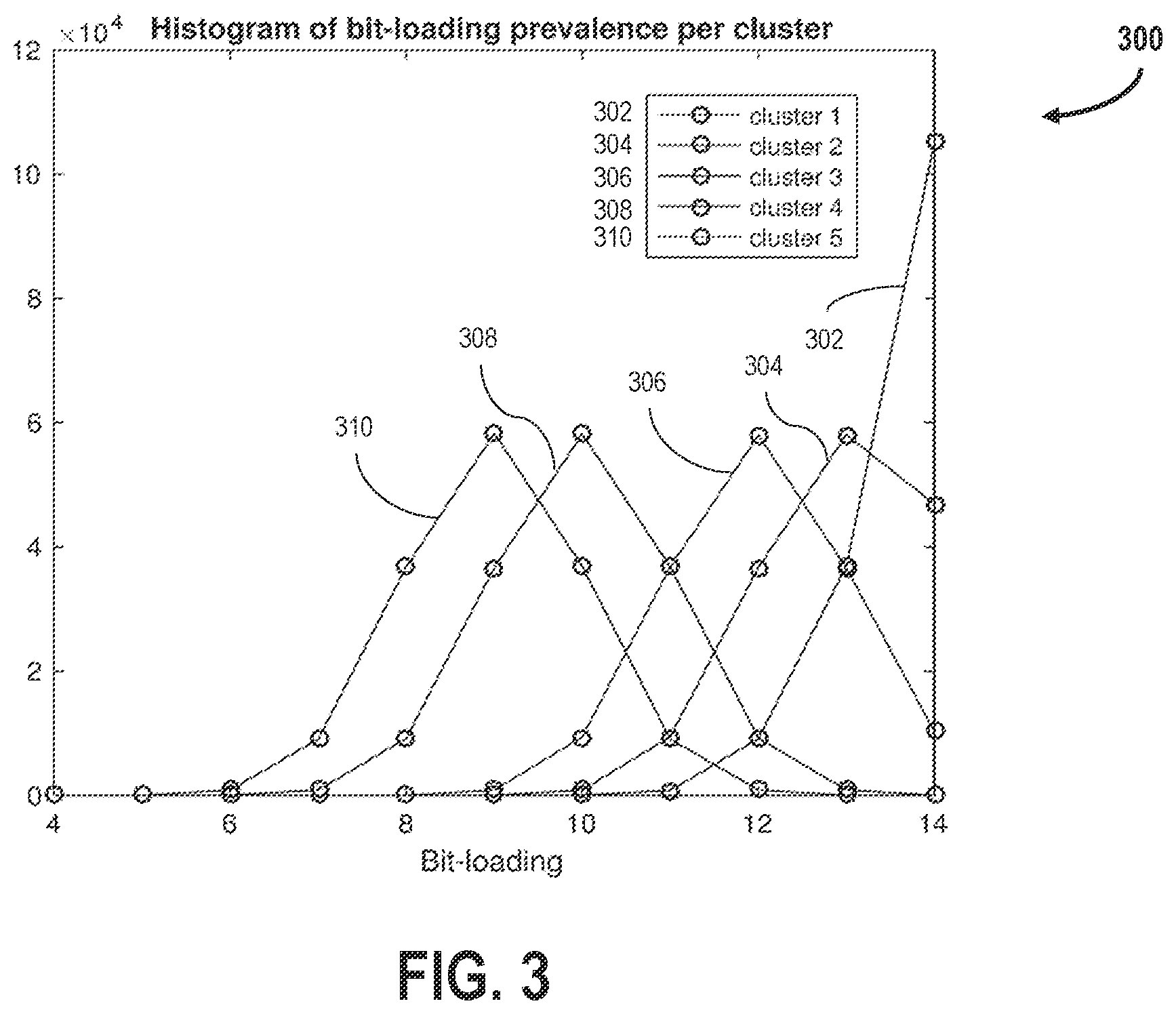 Patent US12348307 Figure 3 – Systems and methods for profile management