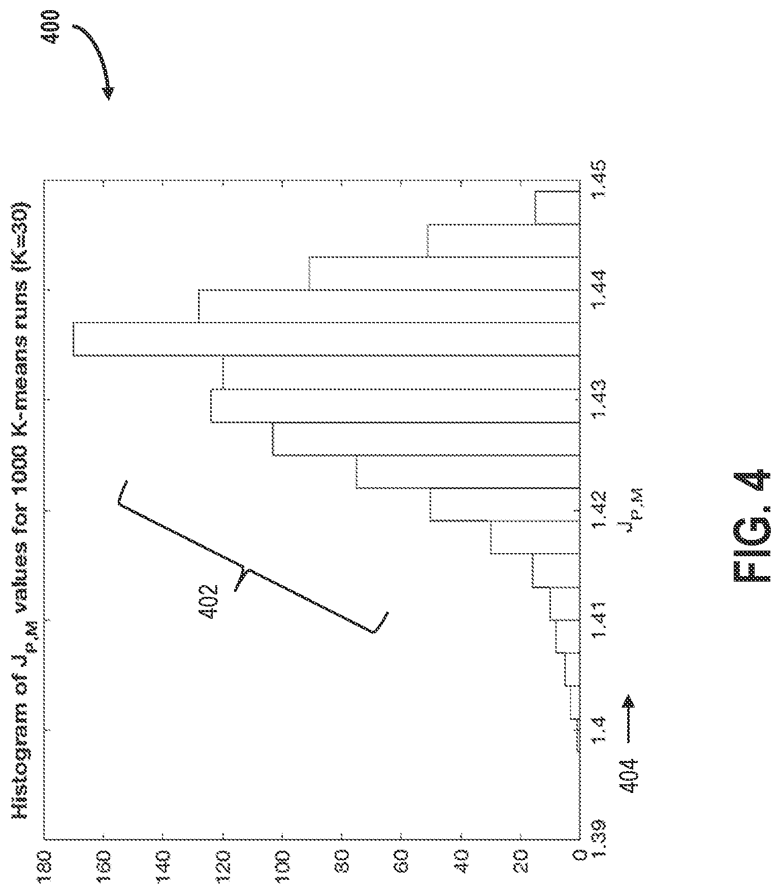 Patent US12348307 Figure 4 – Systems and methods for profile management