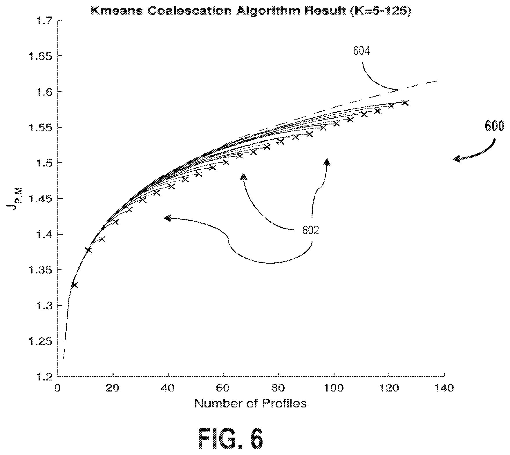 Patent US12348307 Figure 6 – Systems and methods for profile management