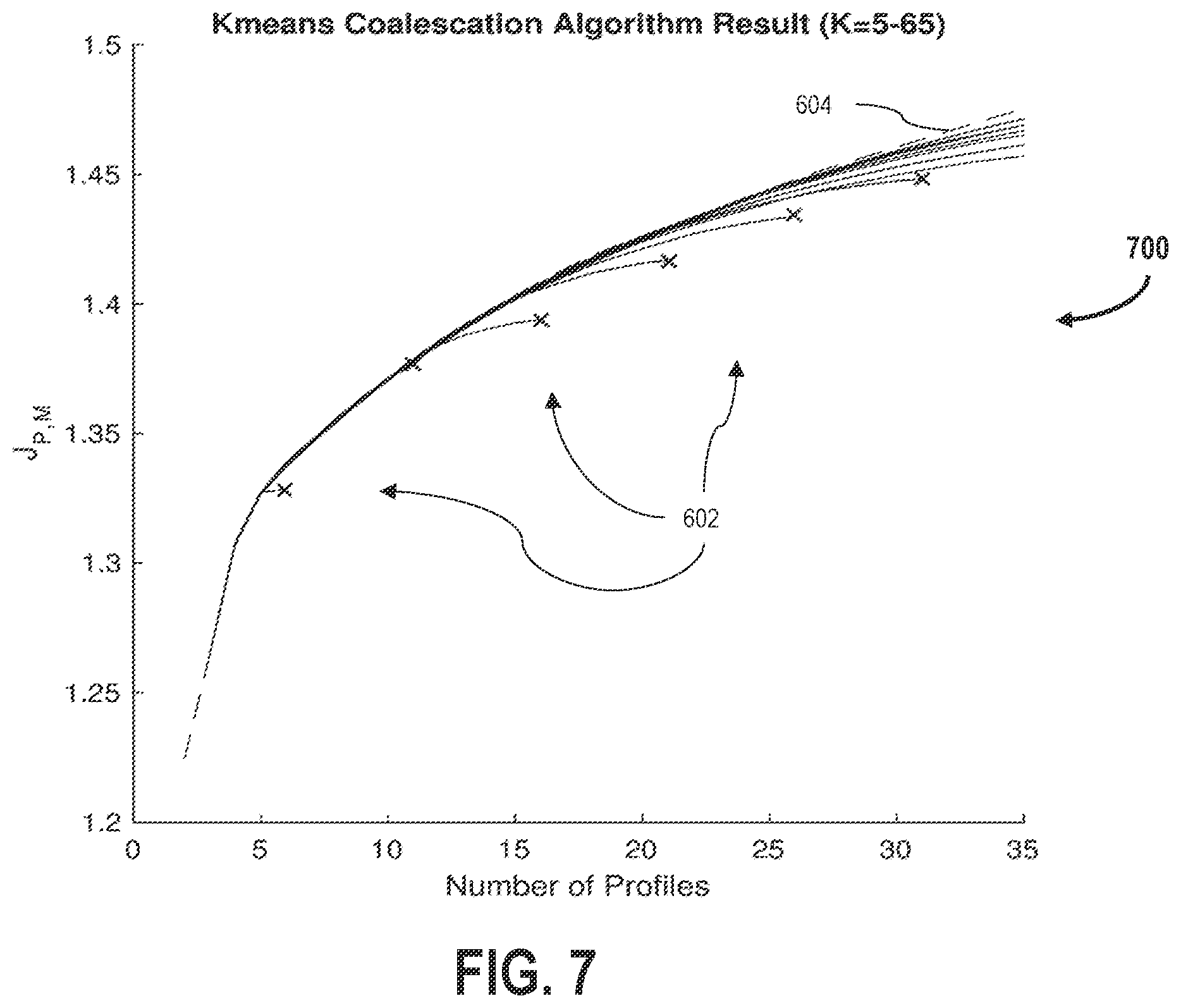Patent US12348307 Figure 7 – Systems and methods for profile management